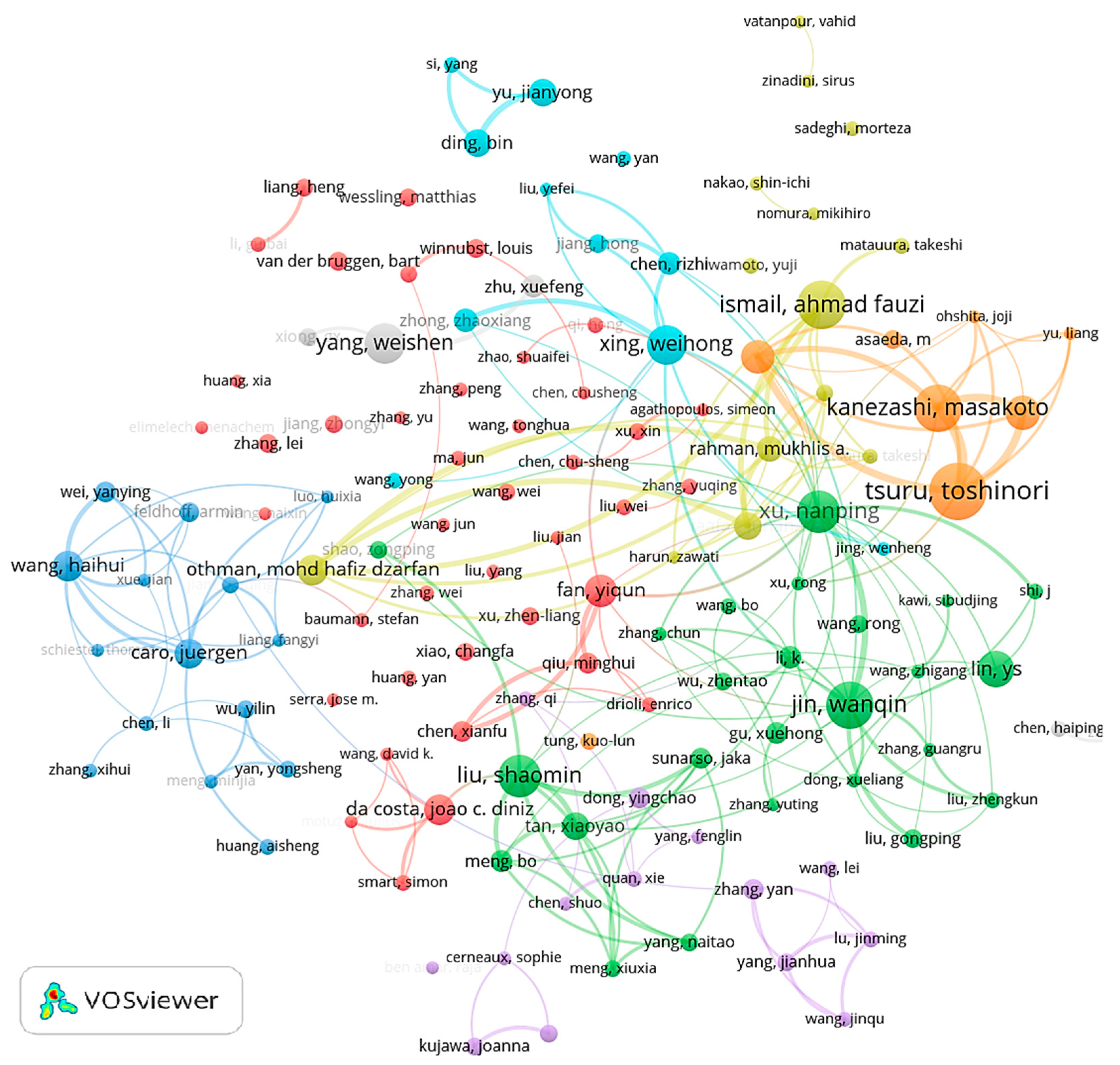 Membranes 14 00144 g006