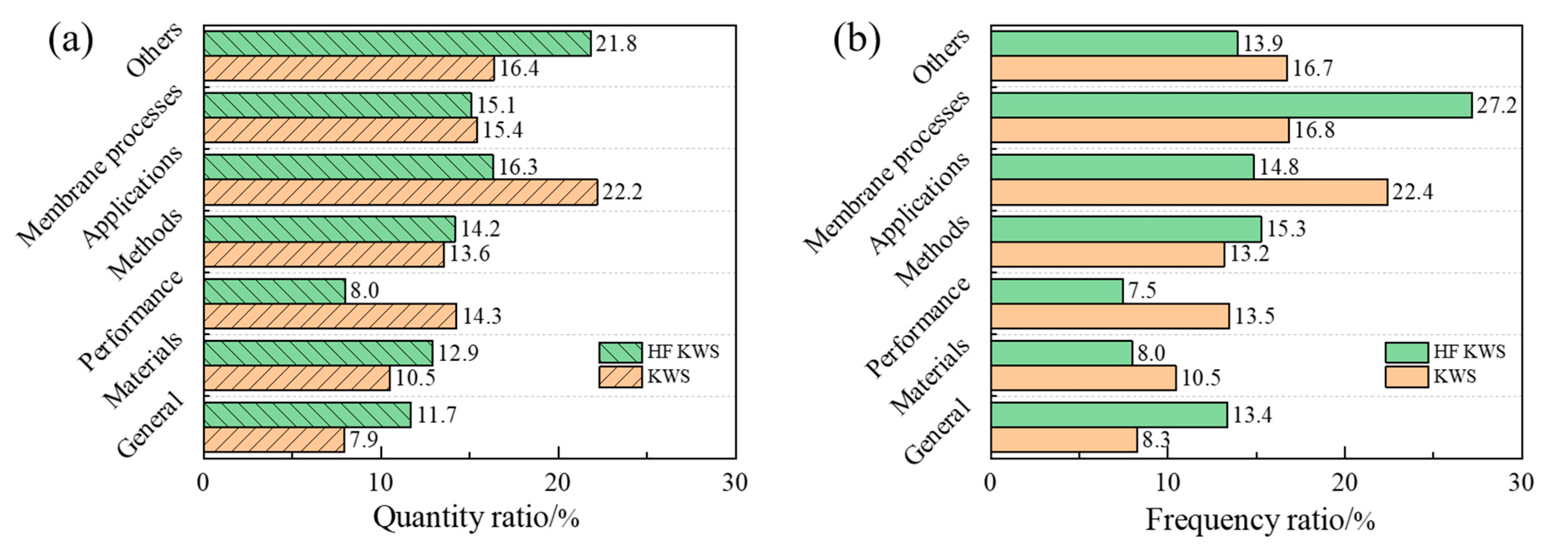 Membranes 14 00144 g010