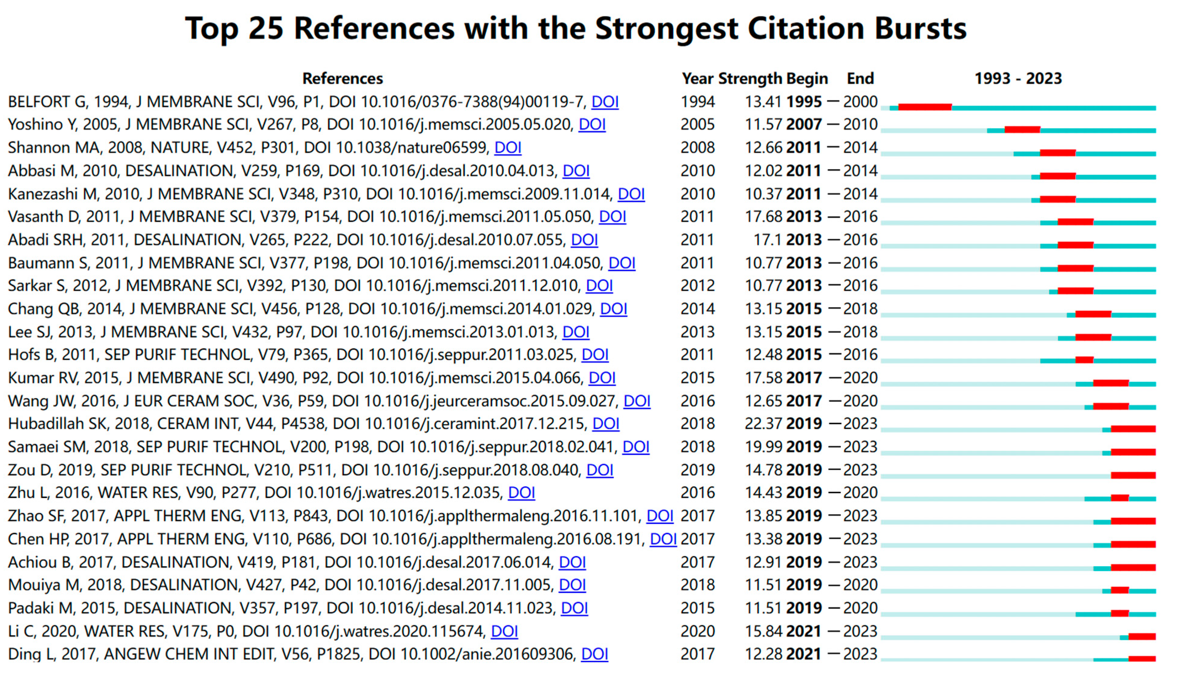 Membranes 14 00144 g011