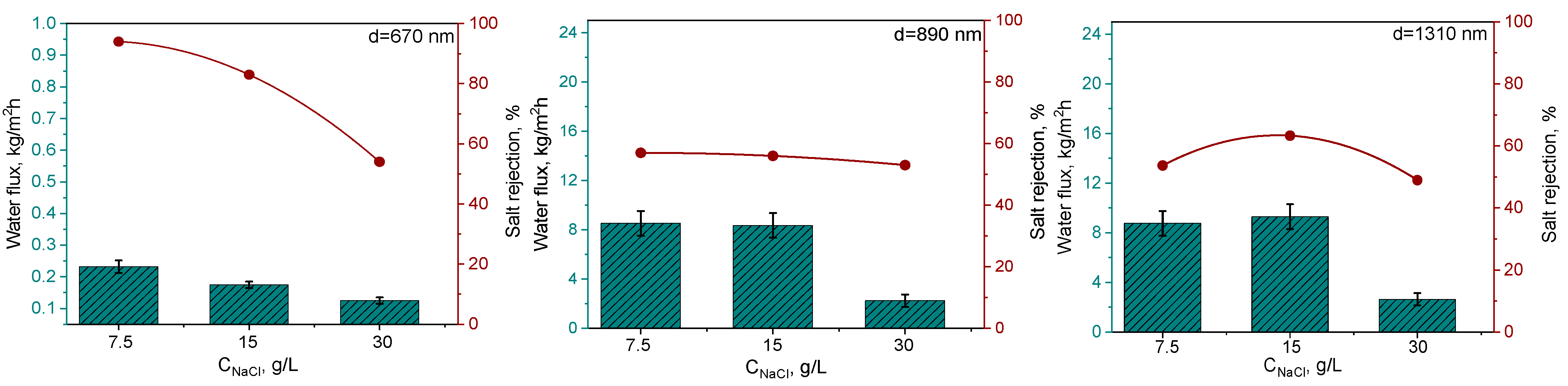 Membranes 14 00145 g005