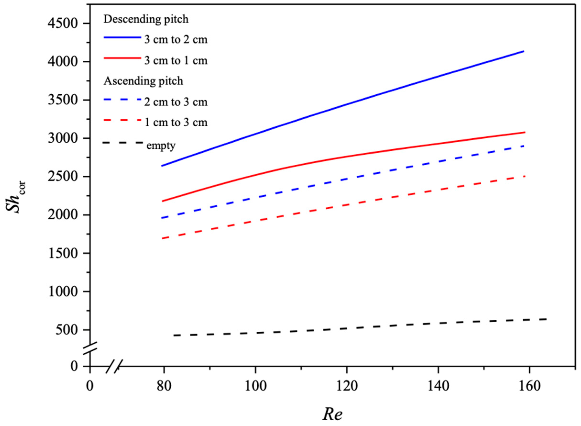 Membranes 14 00147 g013
