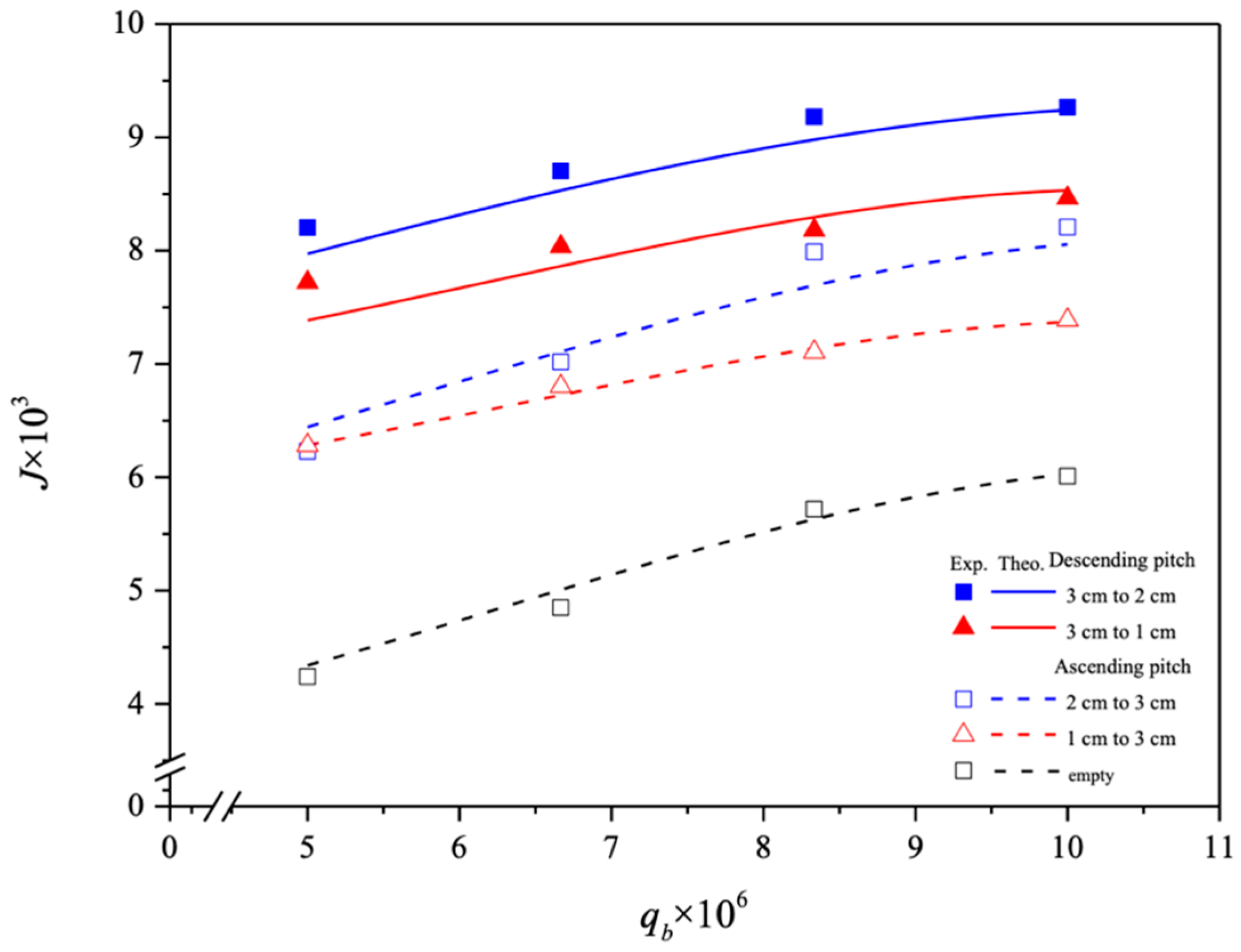 Membranes 14 00147 g014