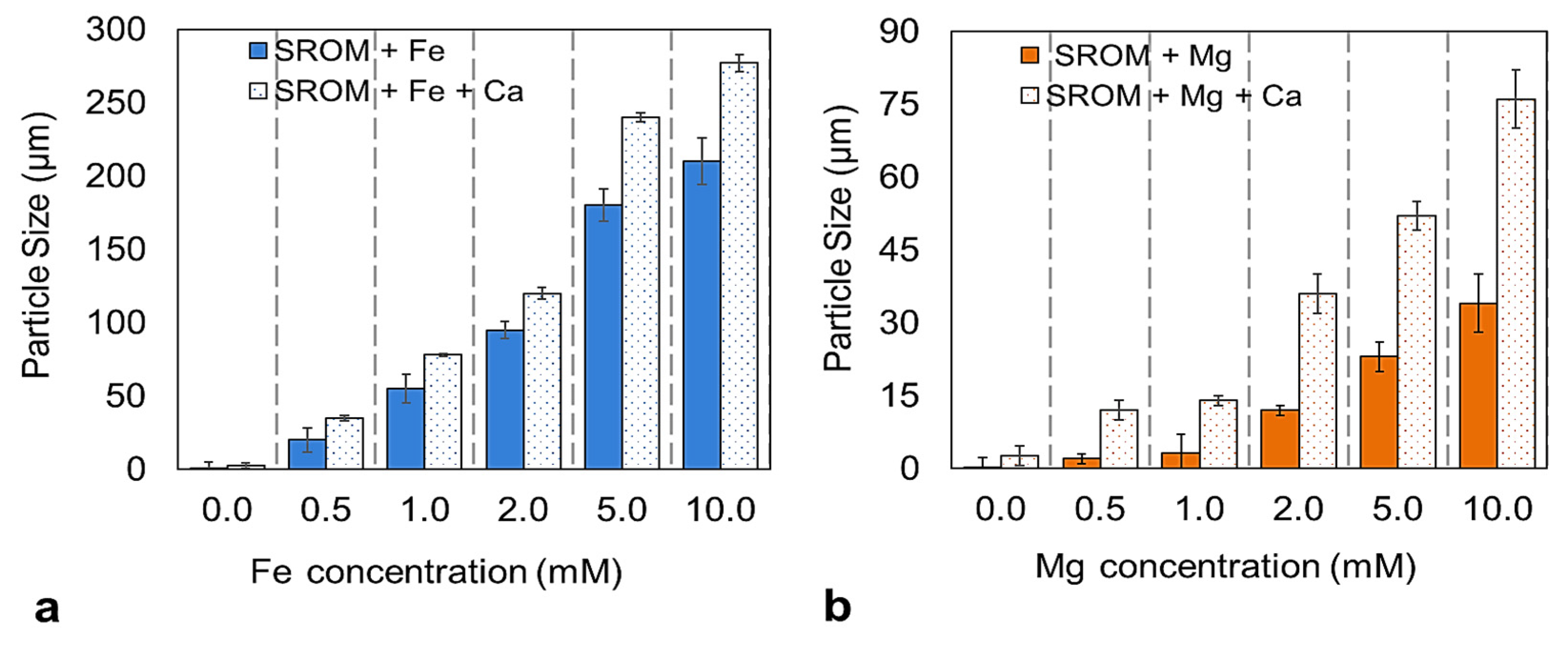 Membranes 14 00150 g002