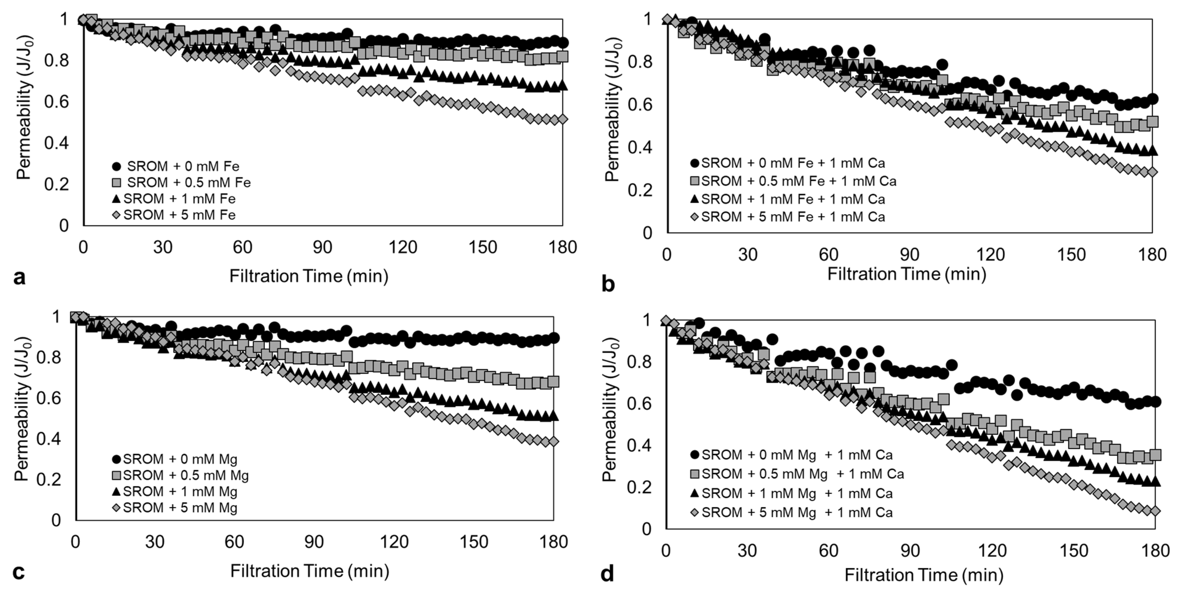 Membranes 14 00150 g003