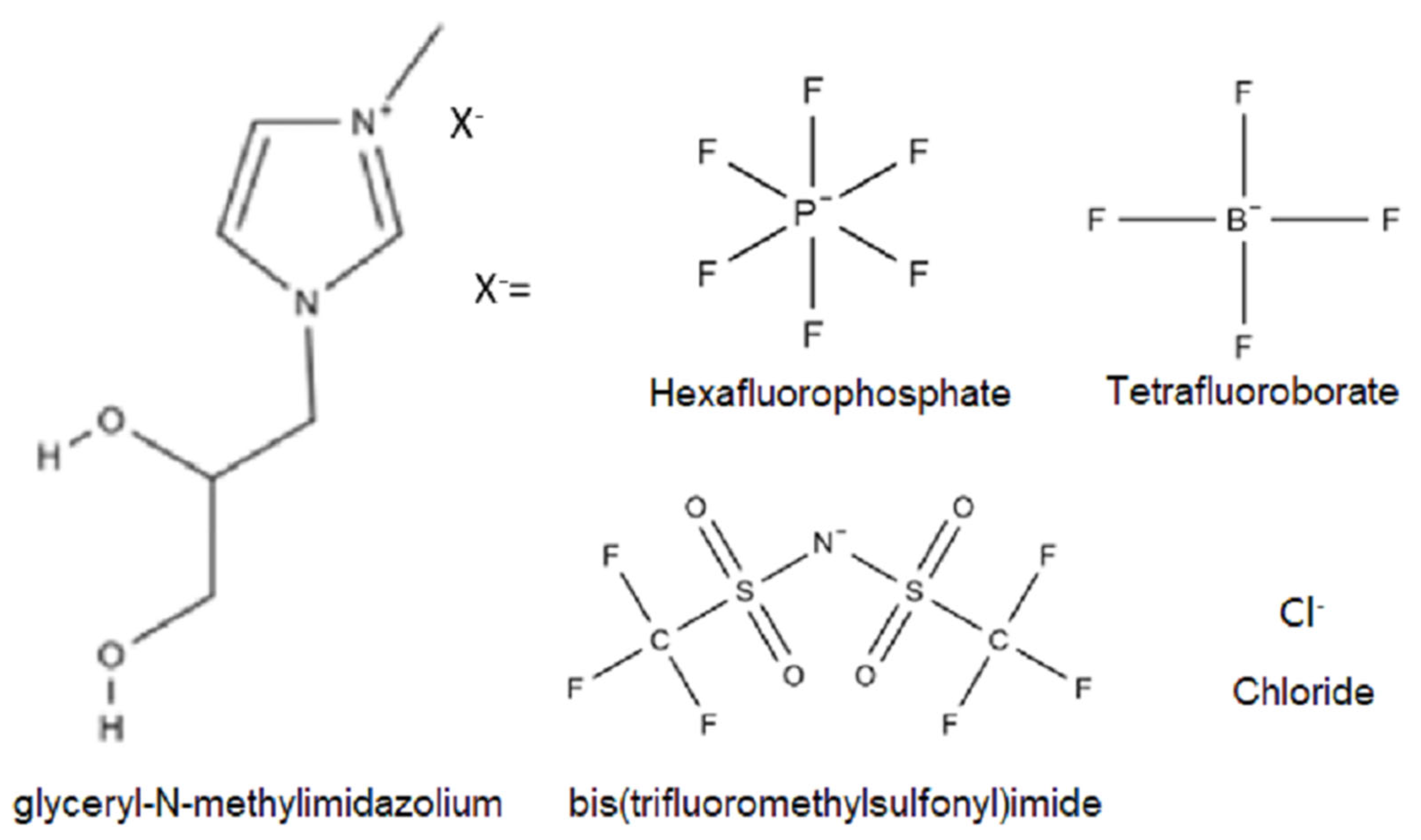 Membranes 14 00151 g001 Membranes 14 00151 g001