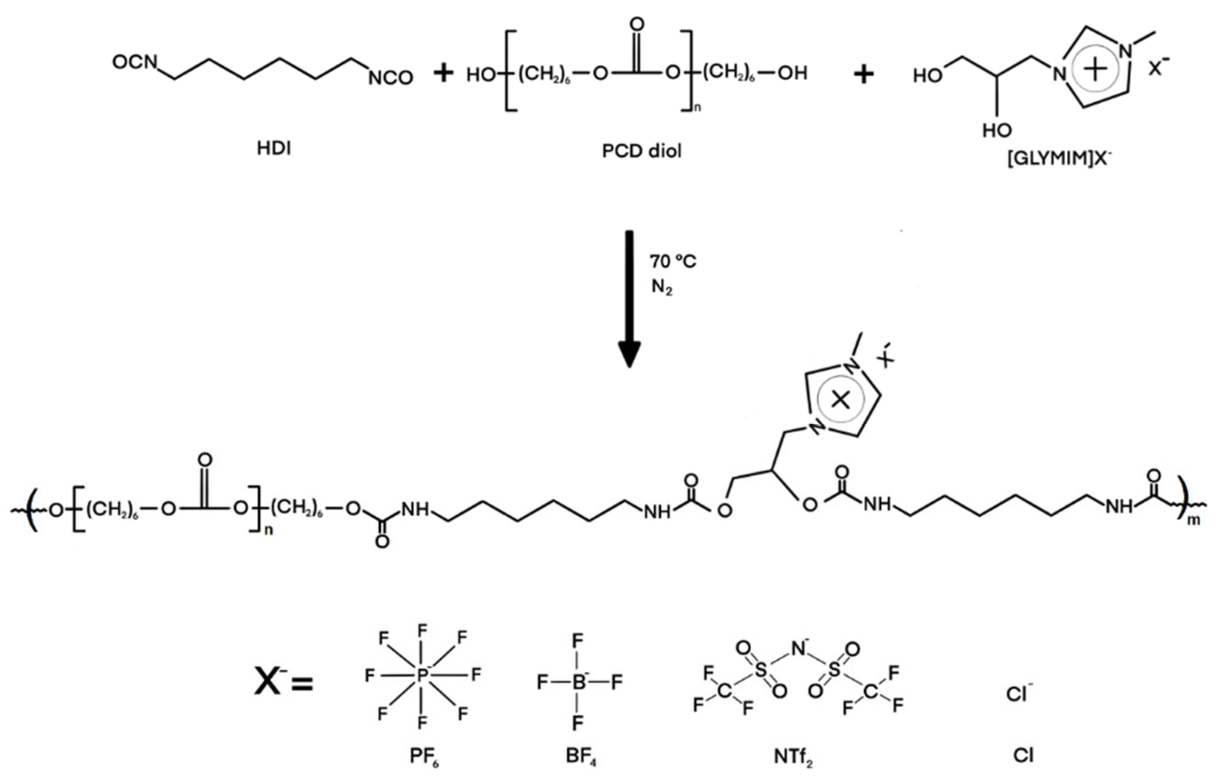 Membranes 14 00151 g002 Membranes 14 00151 g002