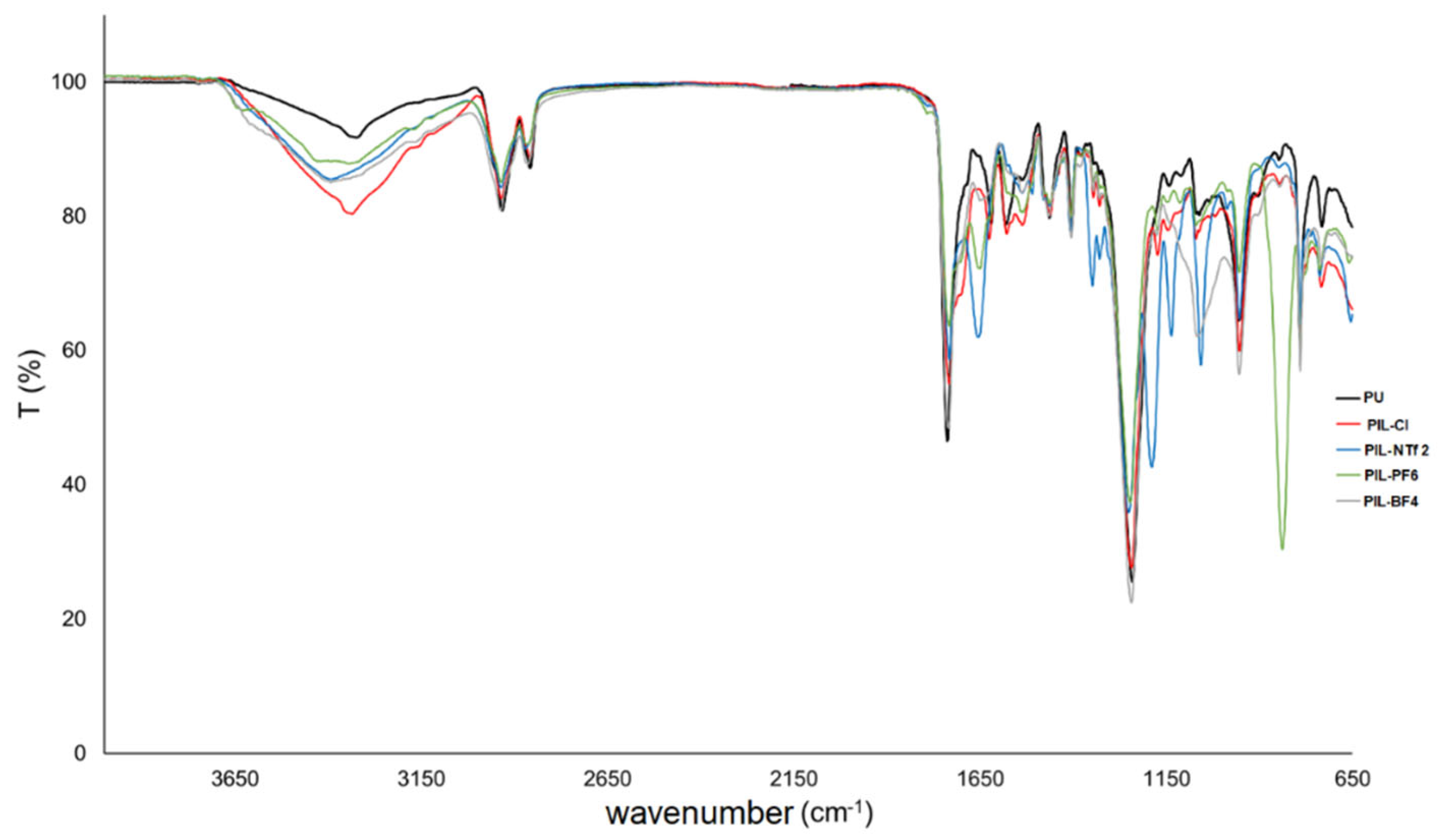Membranes 14 00151 g003 Membranes 14 00151 g003