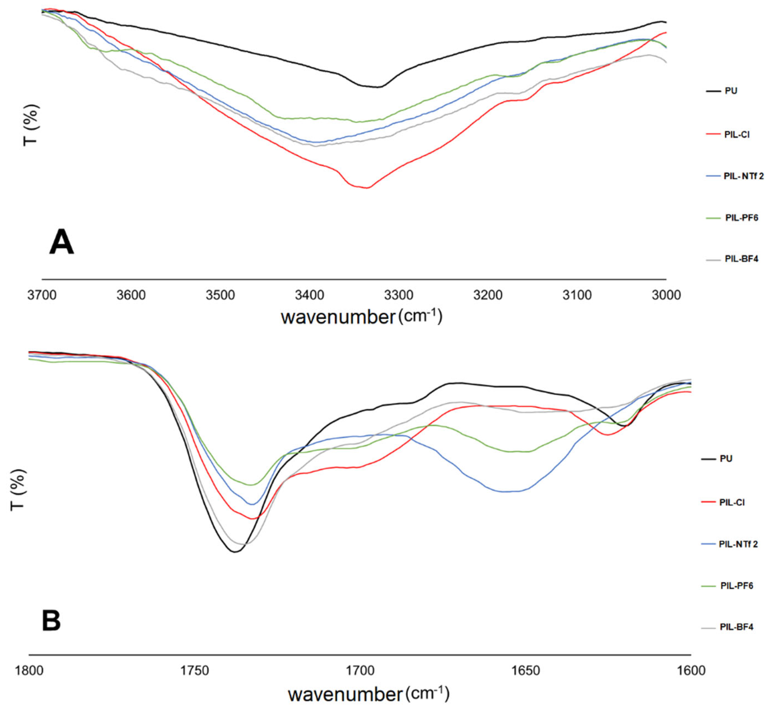 Membranes 14 00151 g004 Membranes 14 00151 g004