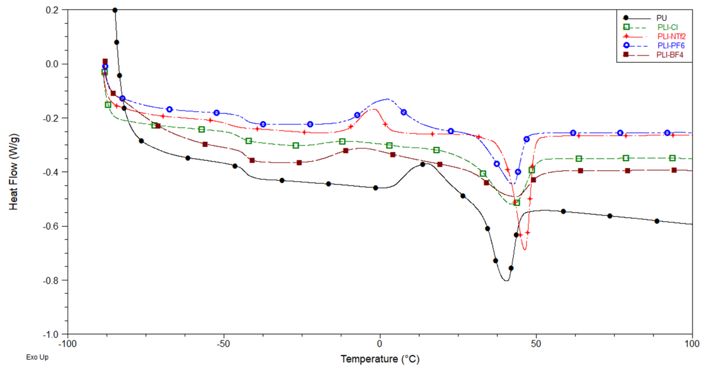 Membranes 14 00151 g005 Membranes 14 00151 g005