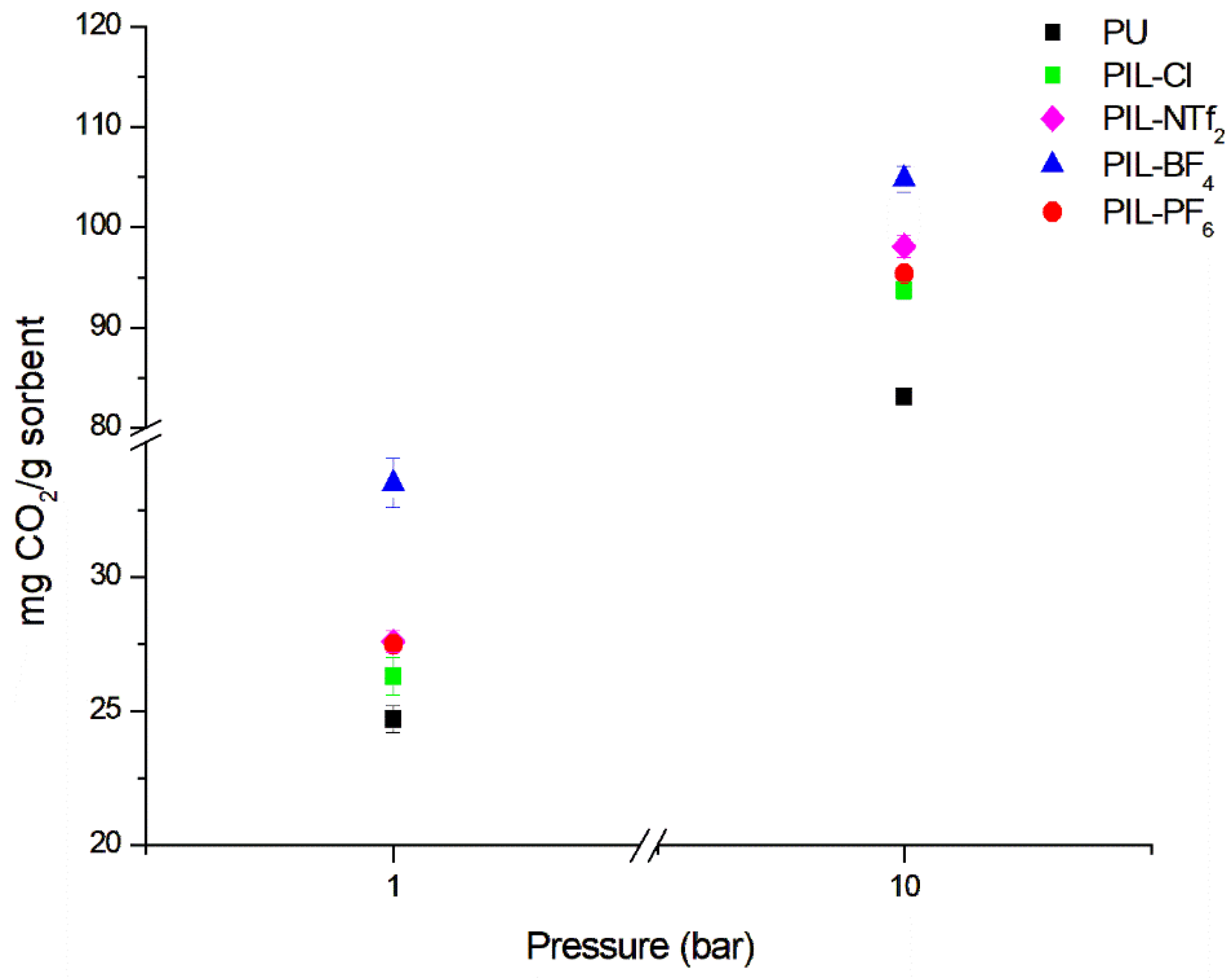 Membranes 14 00151 g007 Membranes 14 00151 g007