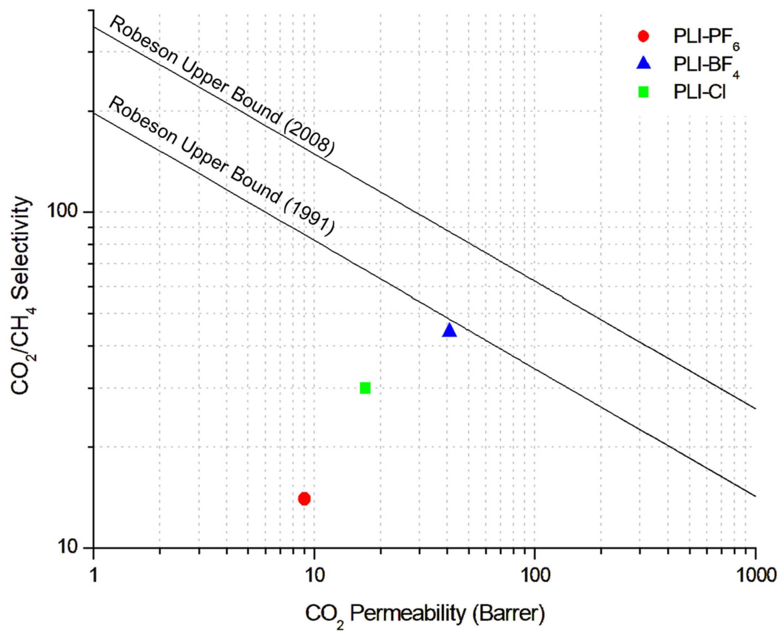 Membranes 14 00151 g008 Membranes 14 00151 g008