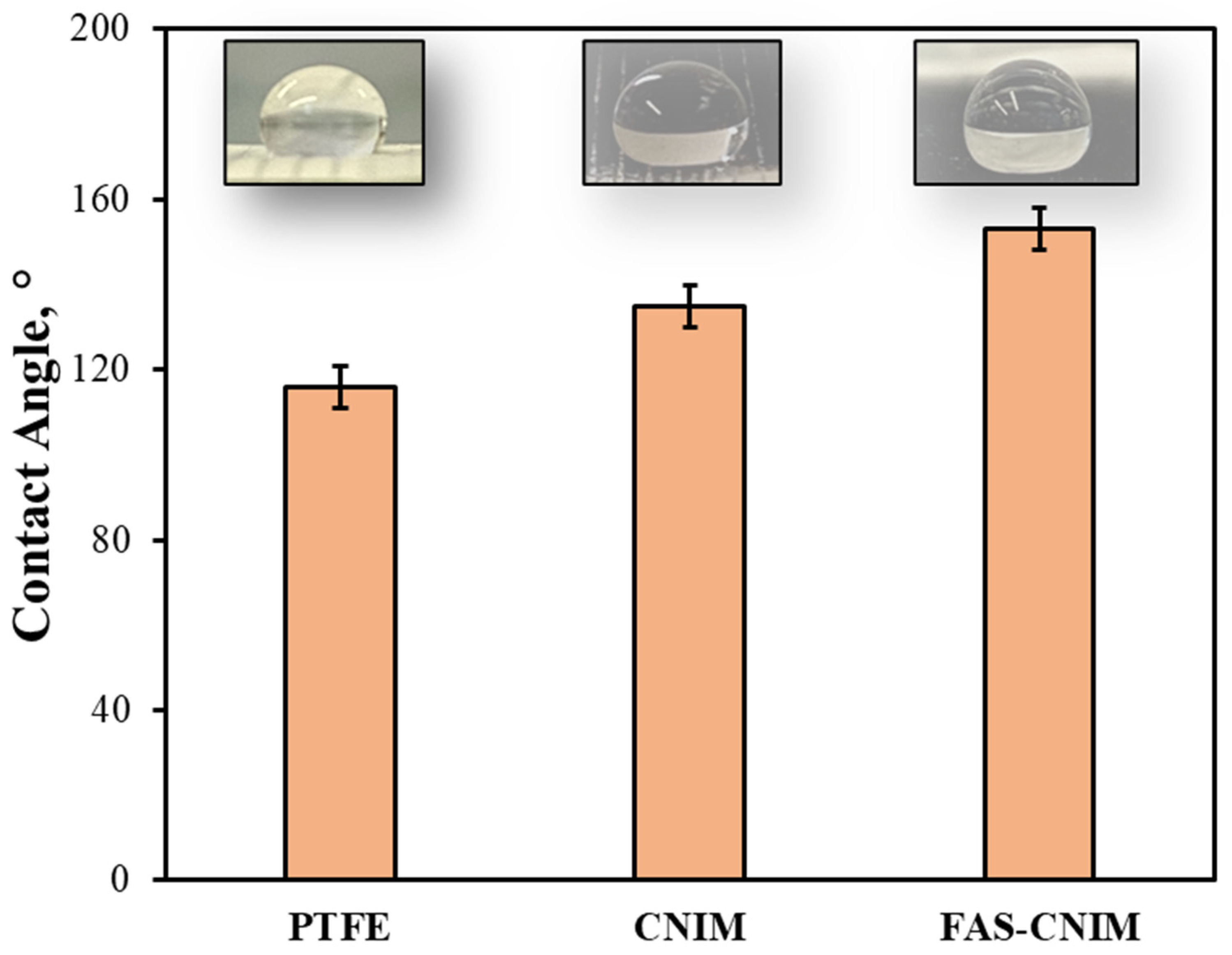 Membranes 14 00152 g003