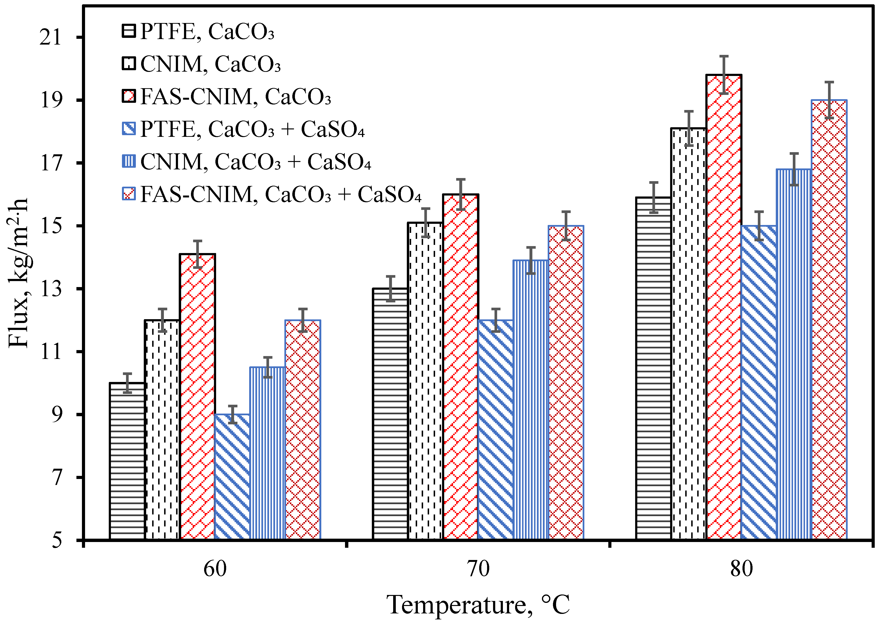 Membranes 14 00152 g005