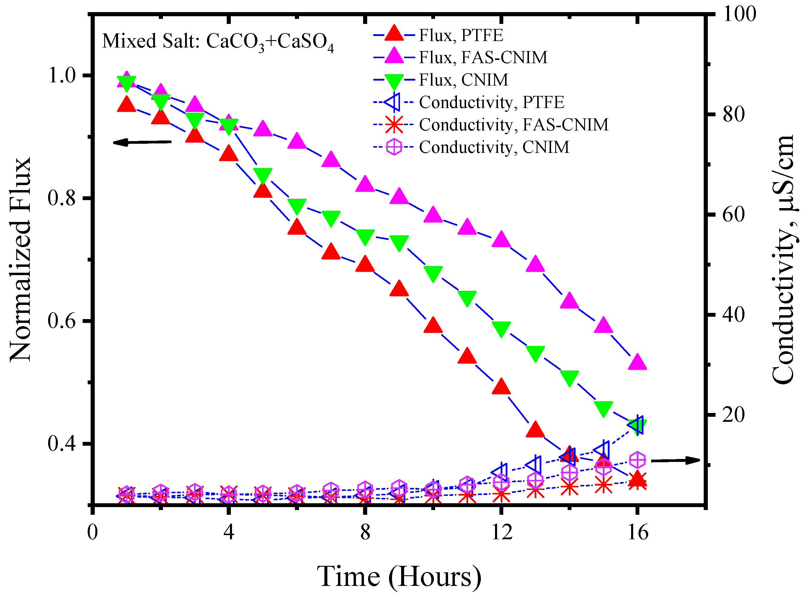 Membranes 14 00152 g007