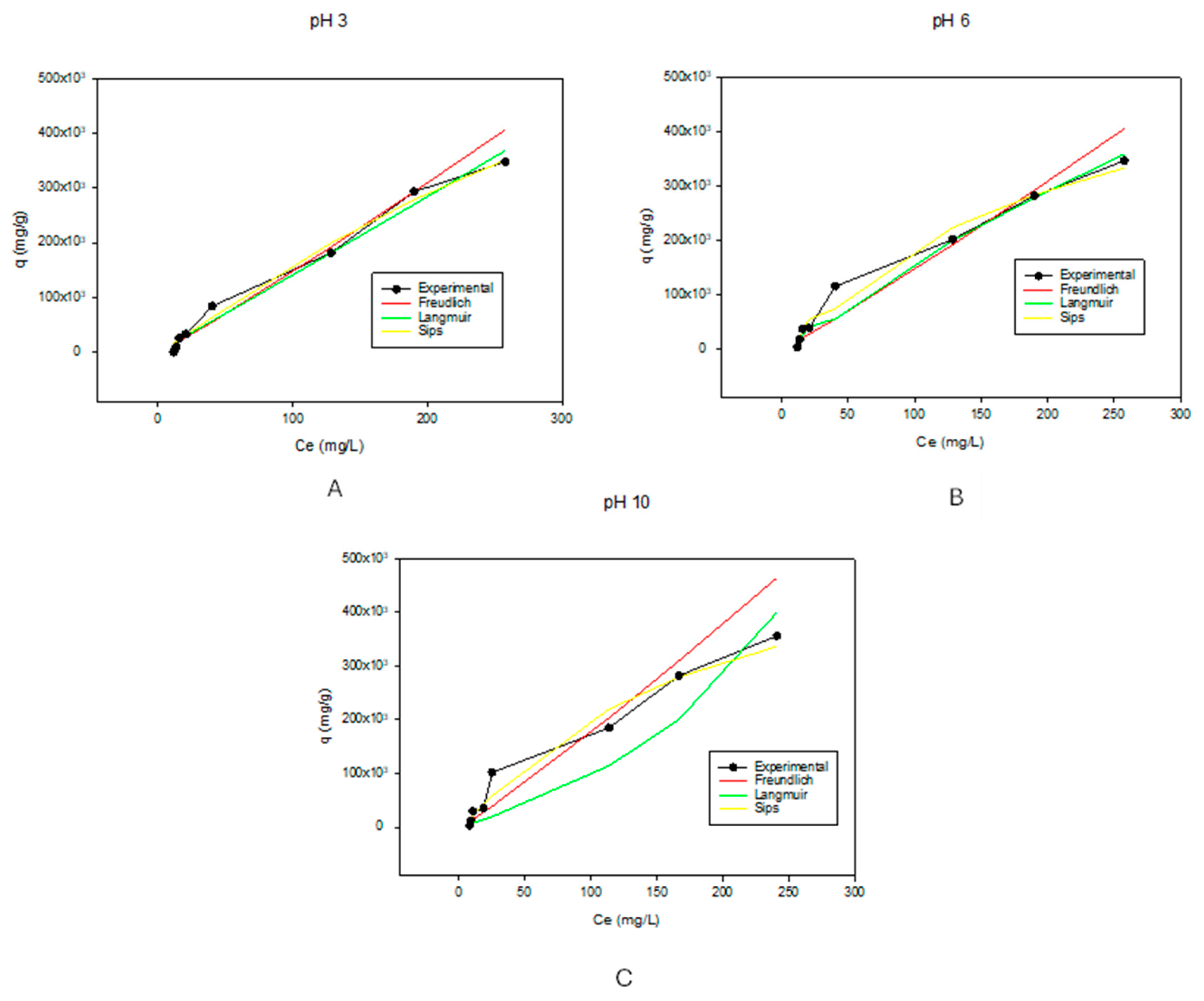 Membranes 14 00153 g002