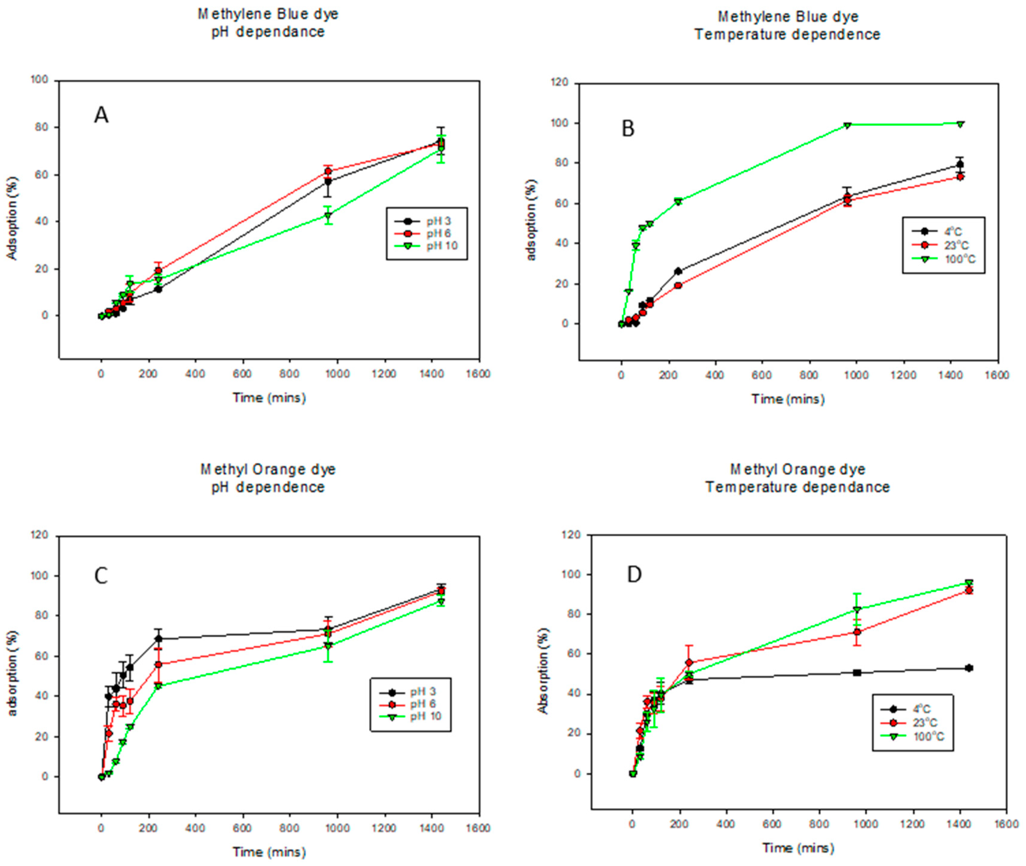 Membranes 14 00153 g003