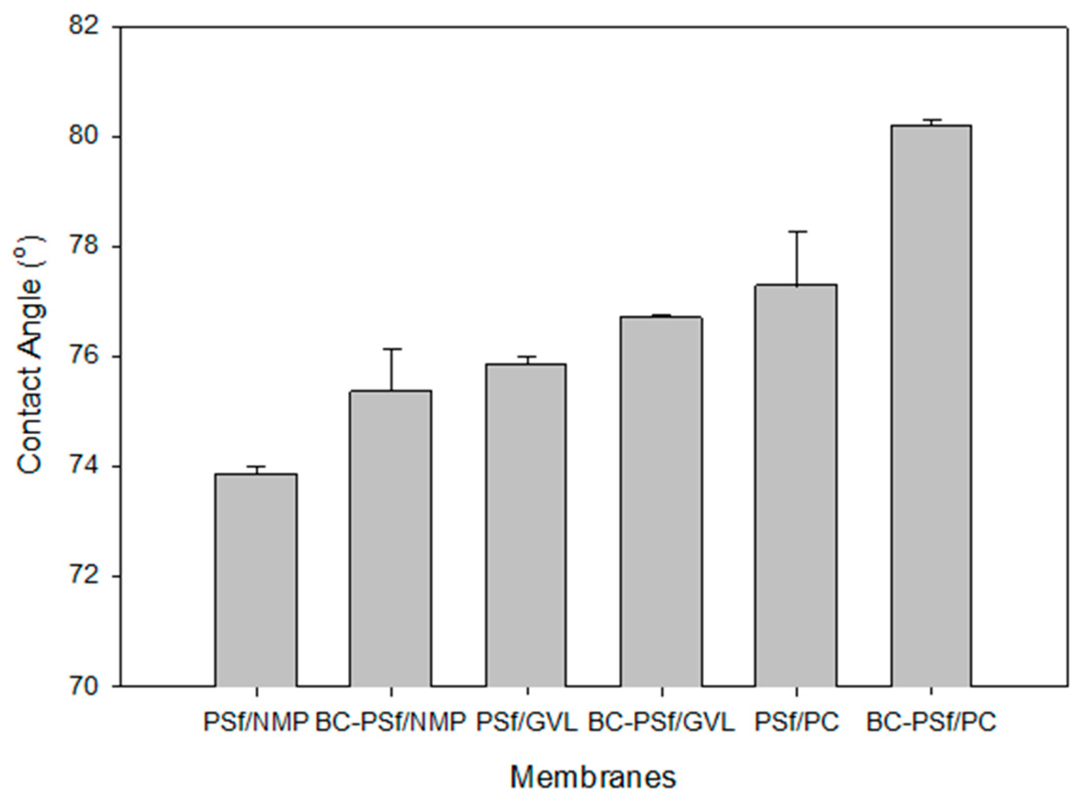 Membranes 14 00153 g007