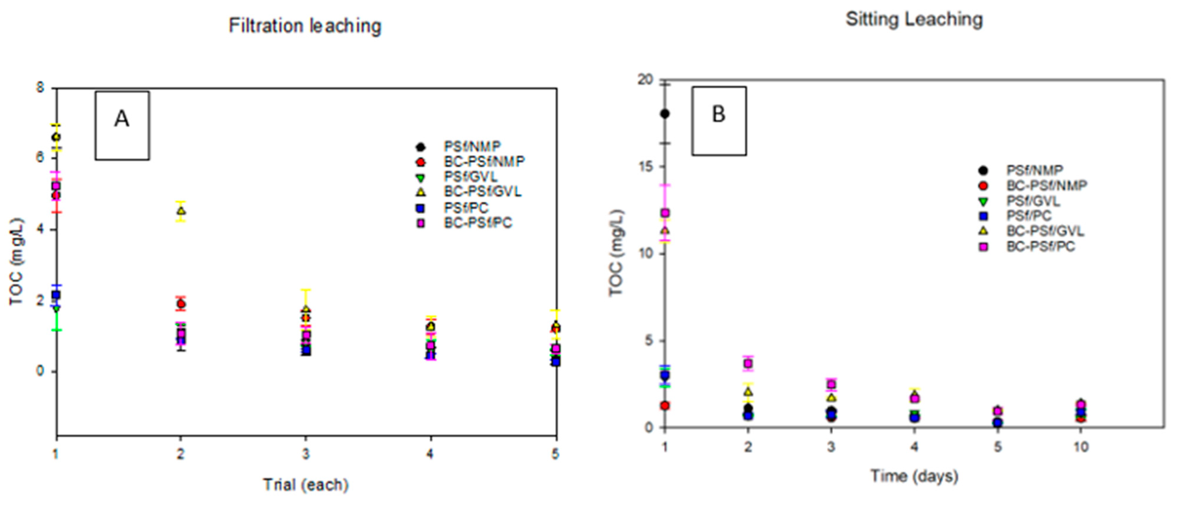 Membranes 14 00153 g012