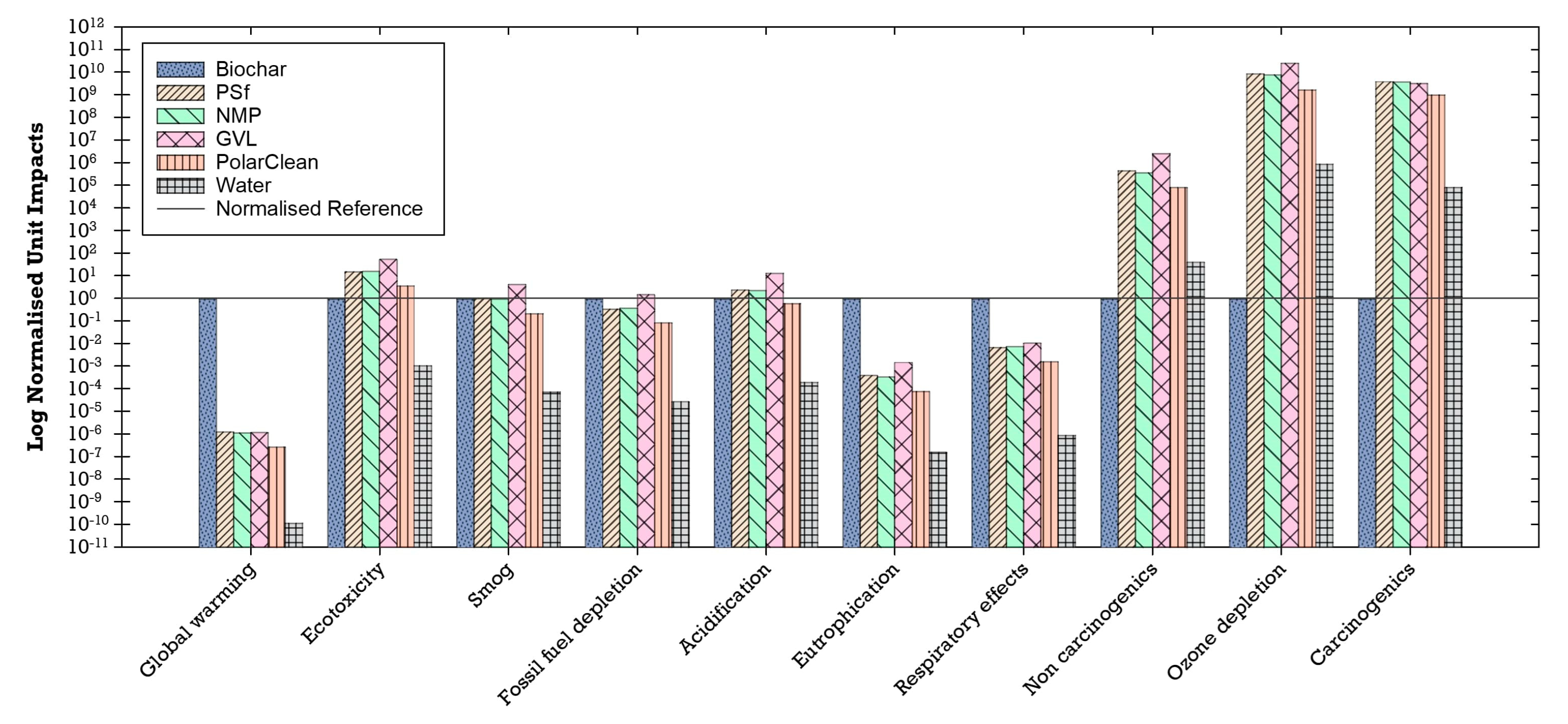 Membranes 14 00153 g013