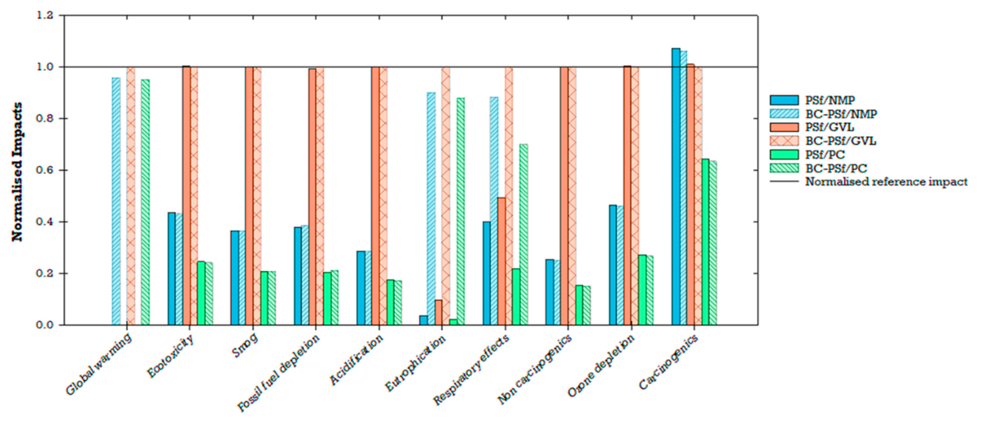 Membranes 14 00153 g014