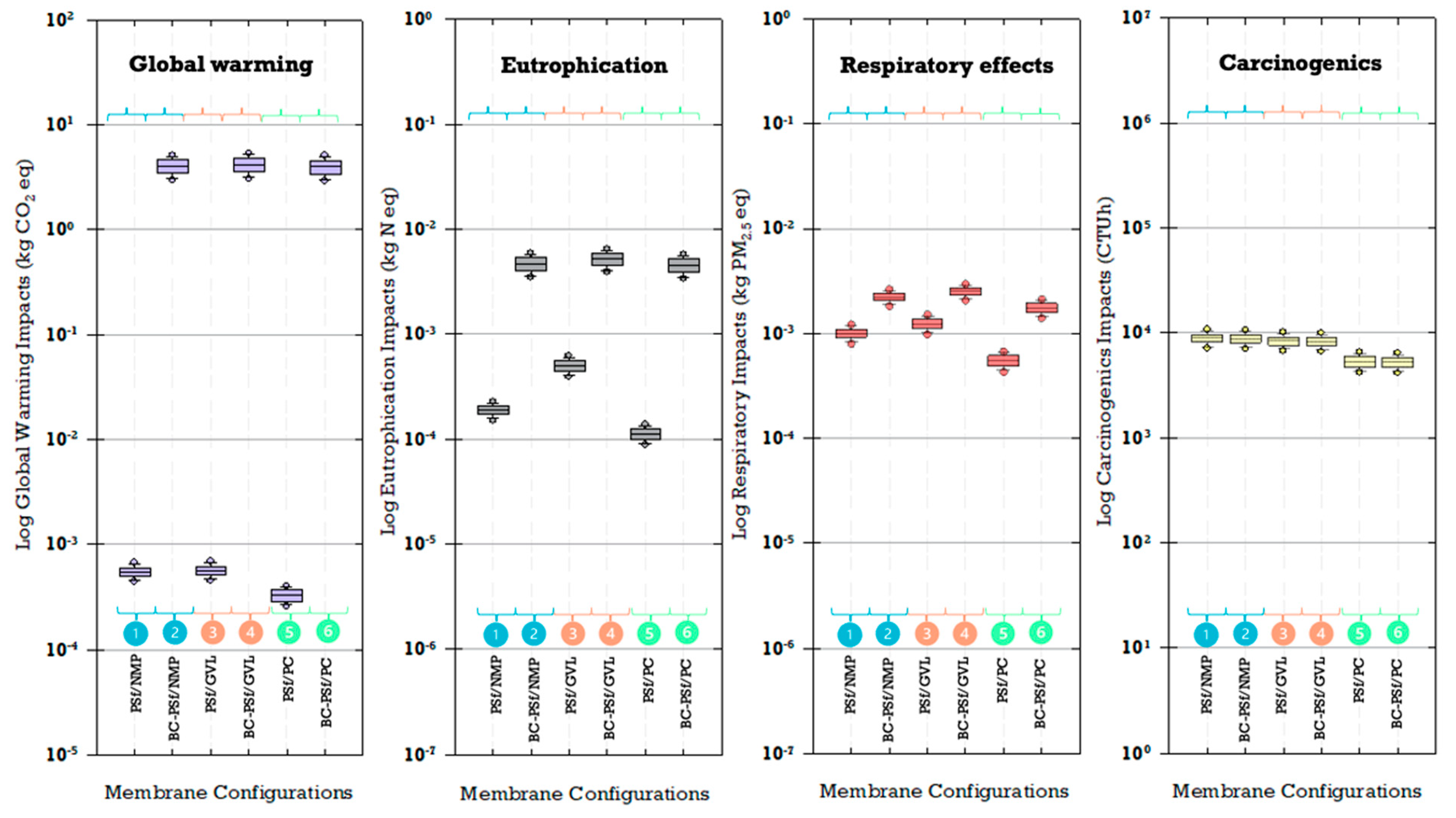 Membranes 14 00153 g016