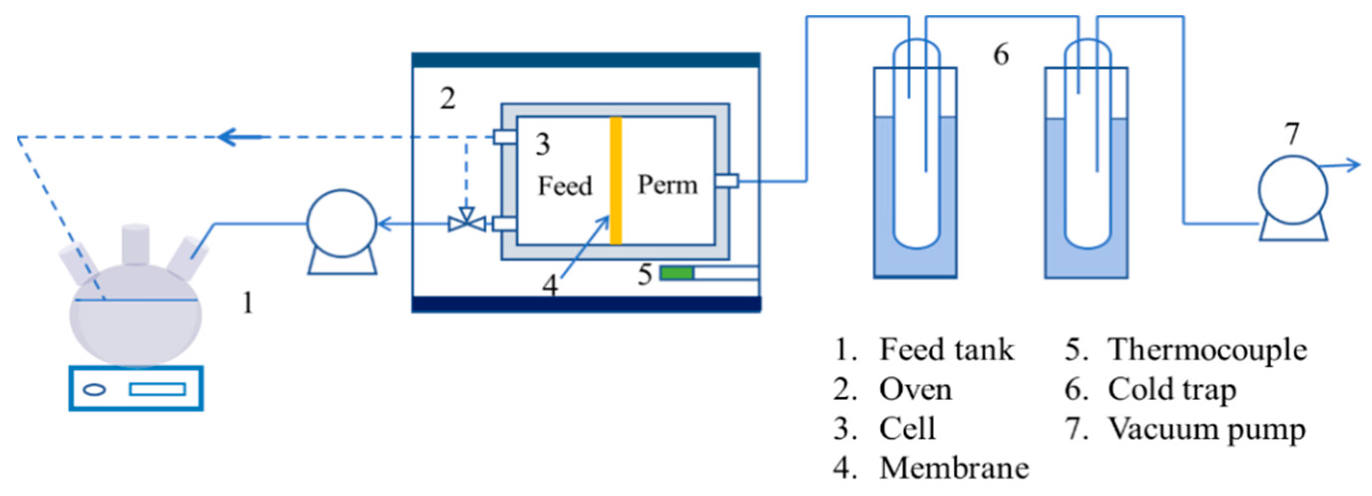 Membranes 14 00154 g002
