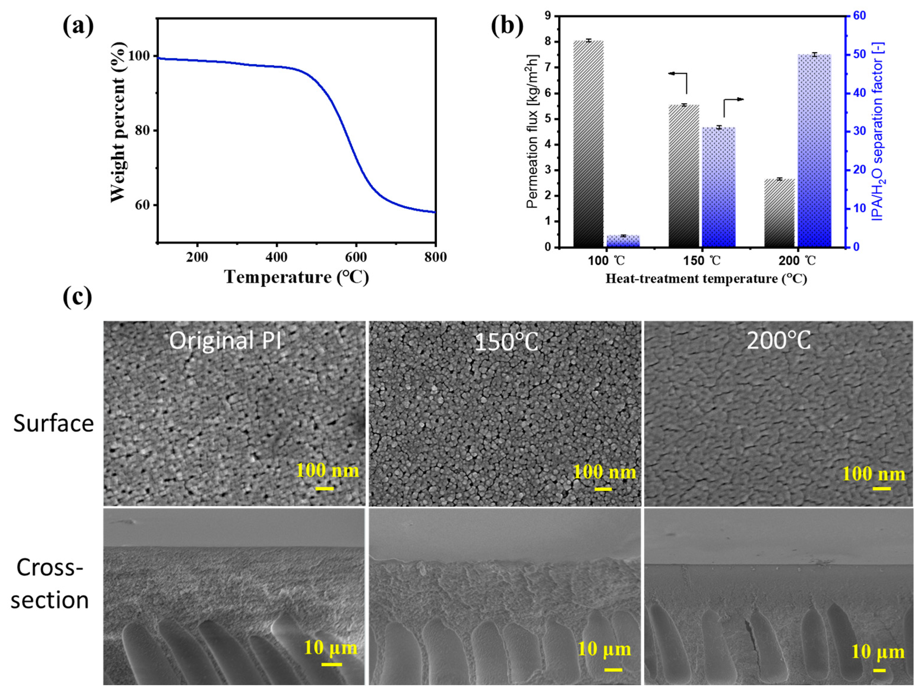 Membranes 14 00154 g003