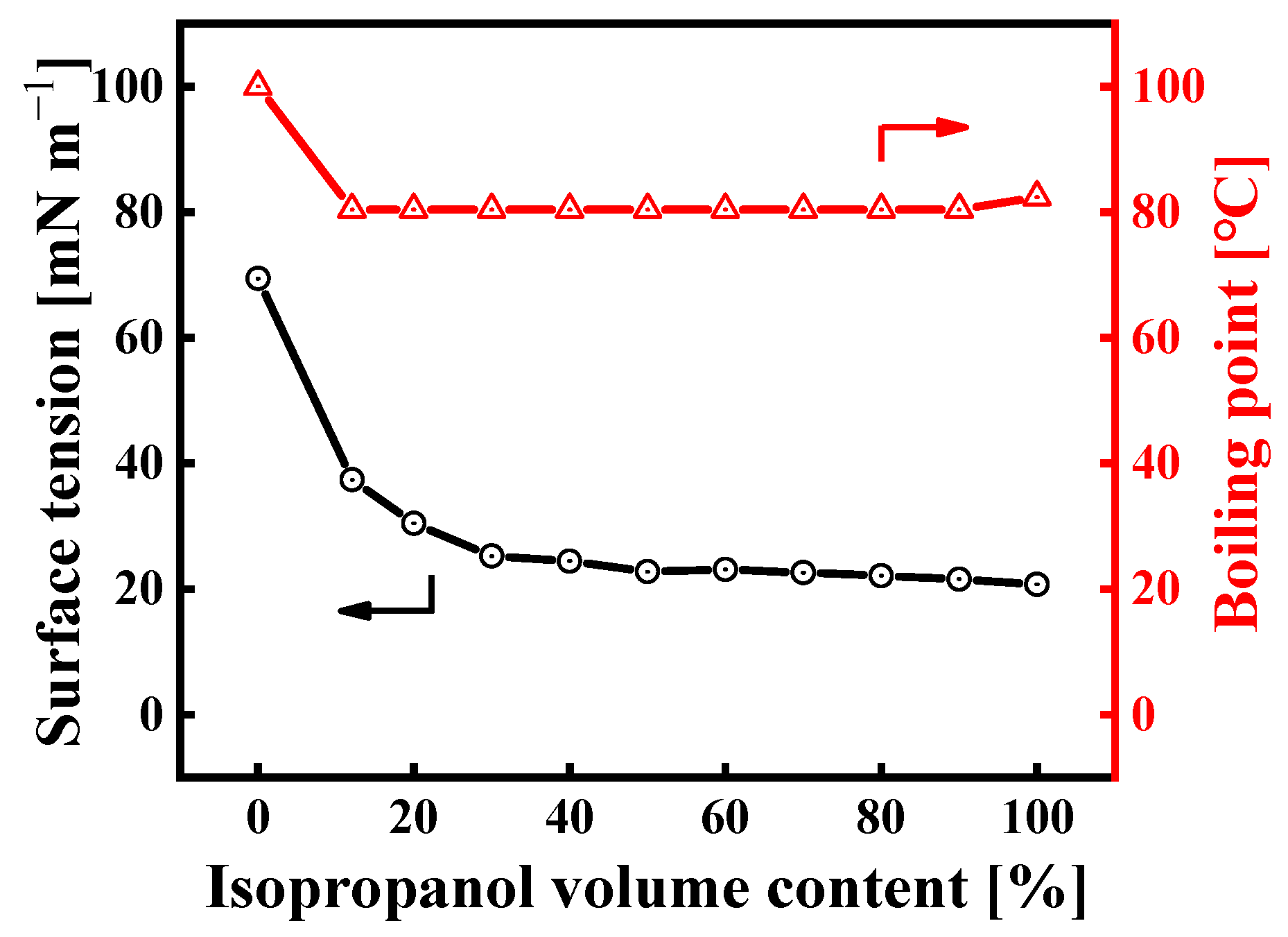 Membranes 14 00154 g004