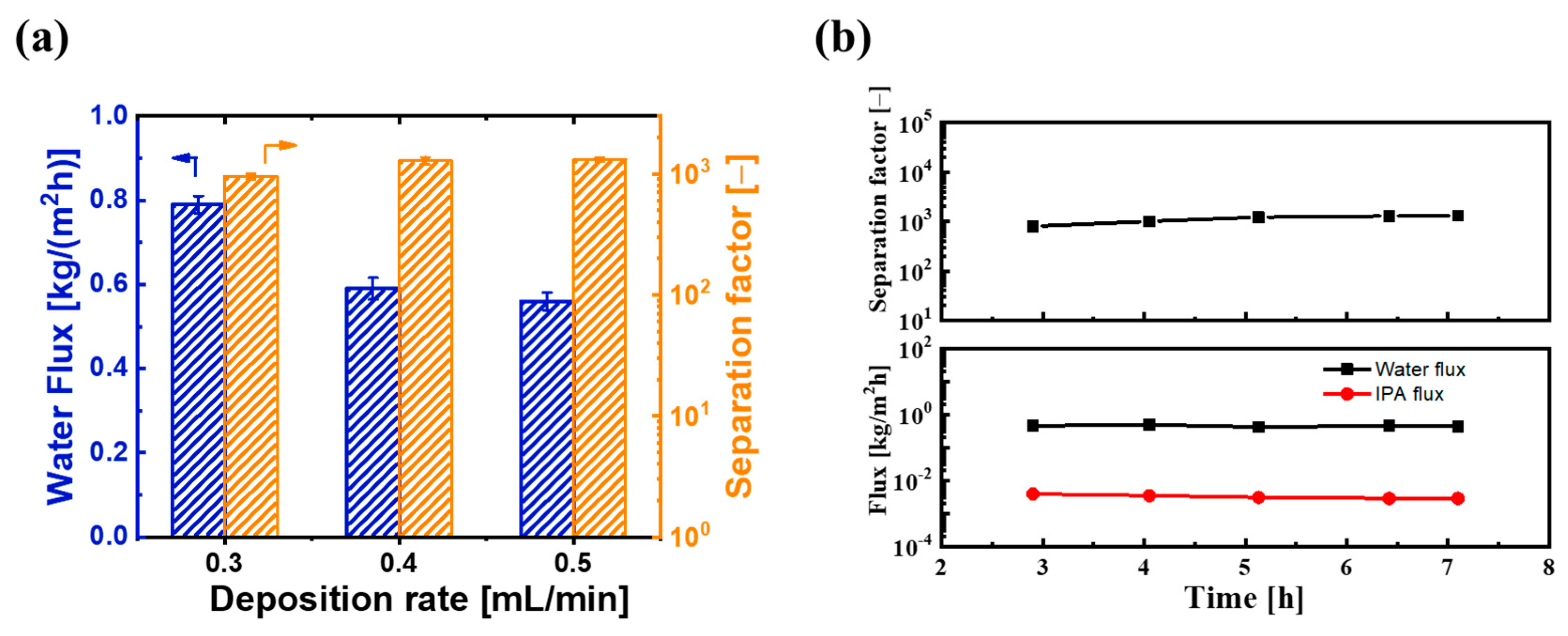 Membranes 14 00154 g010