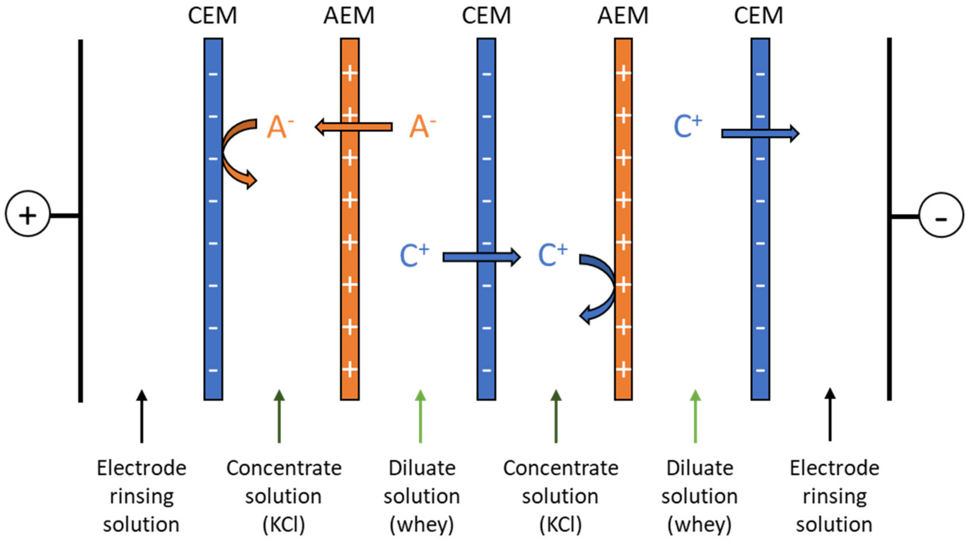 Membranes 14 00155 g002 Membranes 14 00155 g002