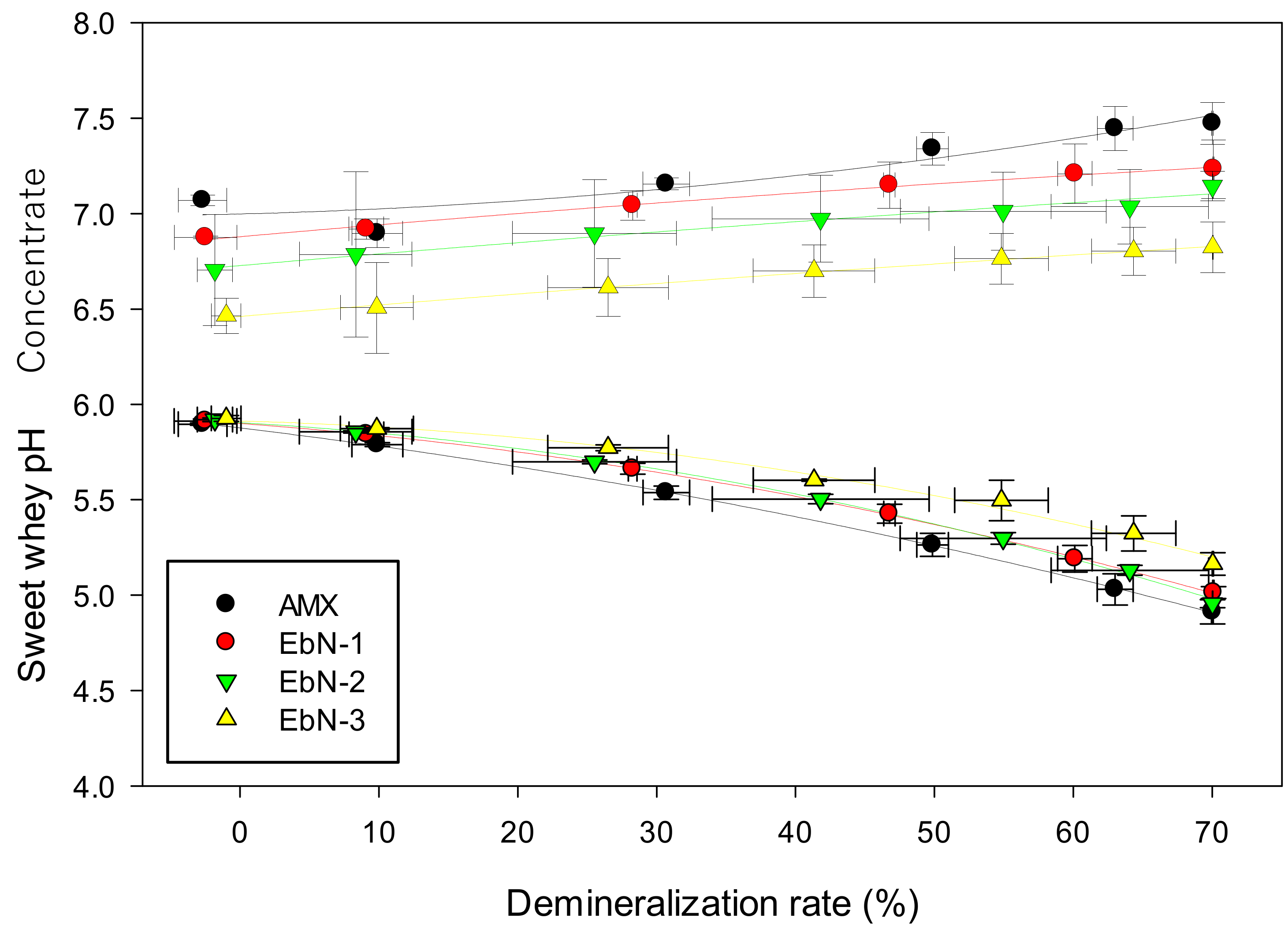 Membranes 14 00155 g006 Membranes 14 00155 g006