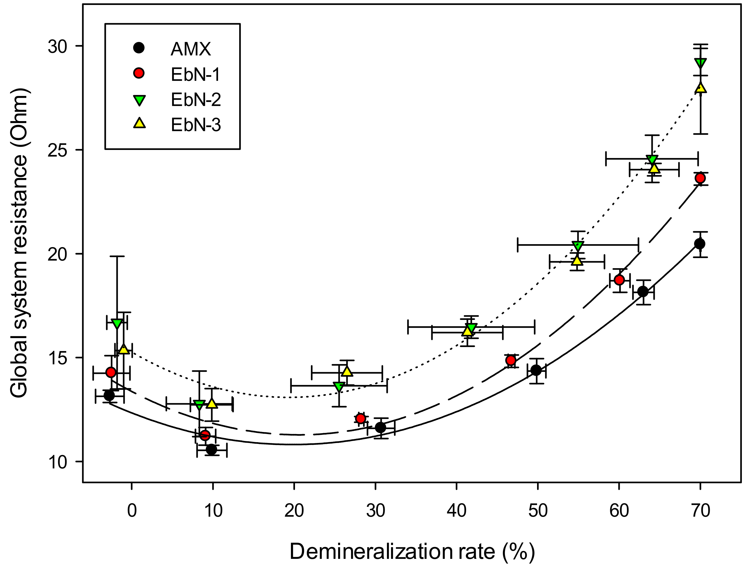 Membranes 14 00155 g007 Membranes 14 00155 g007