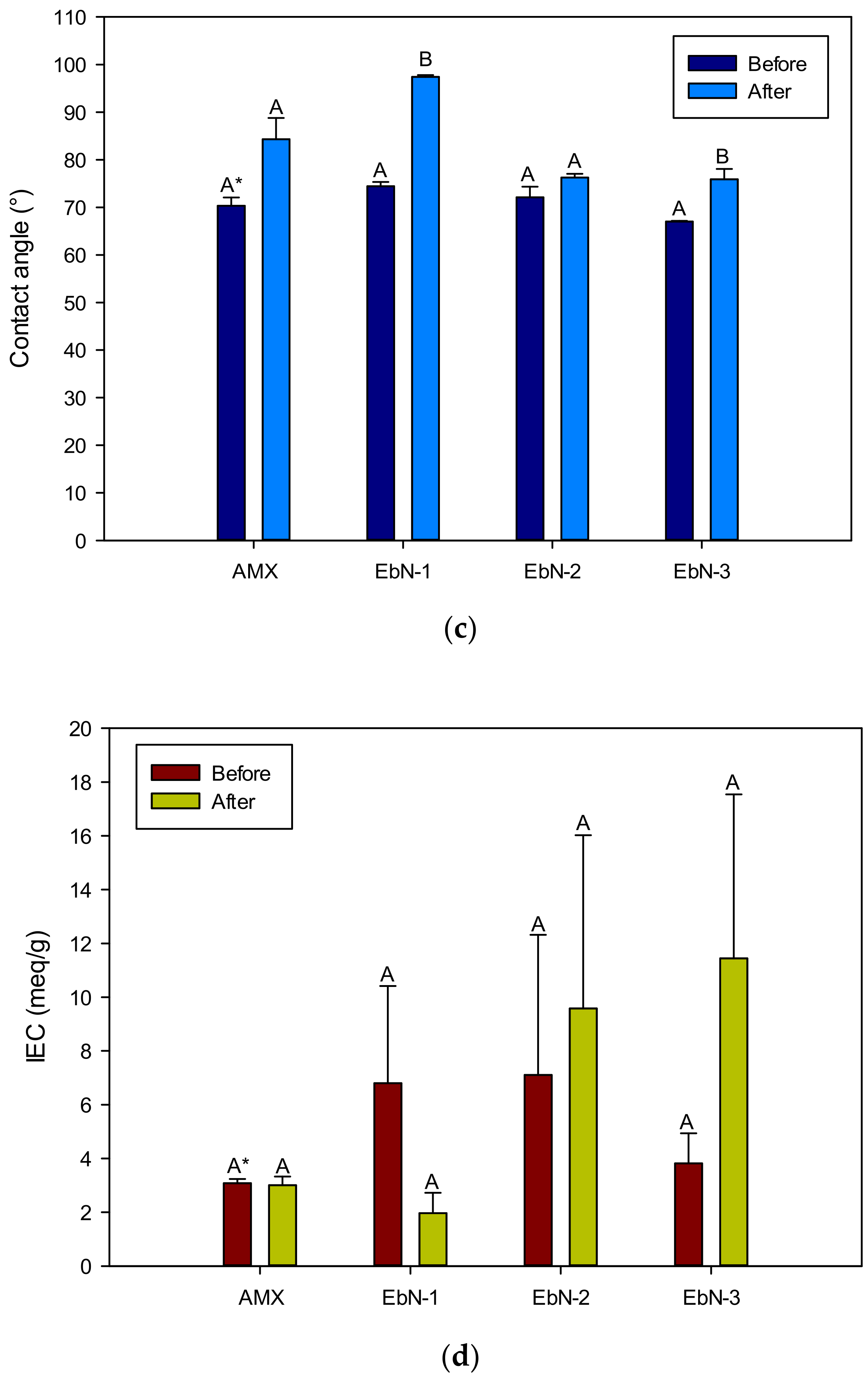 Membranes 14 00155 g008b Membranes 14 00155 g008b