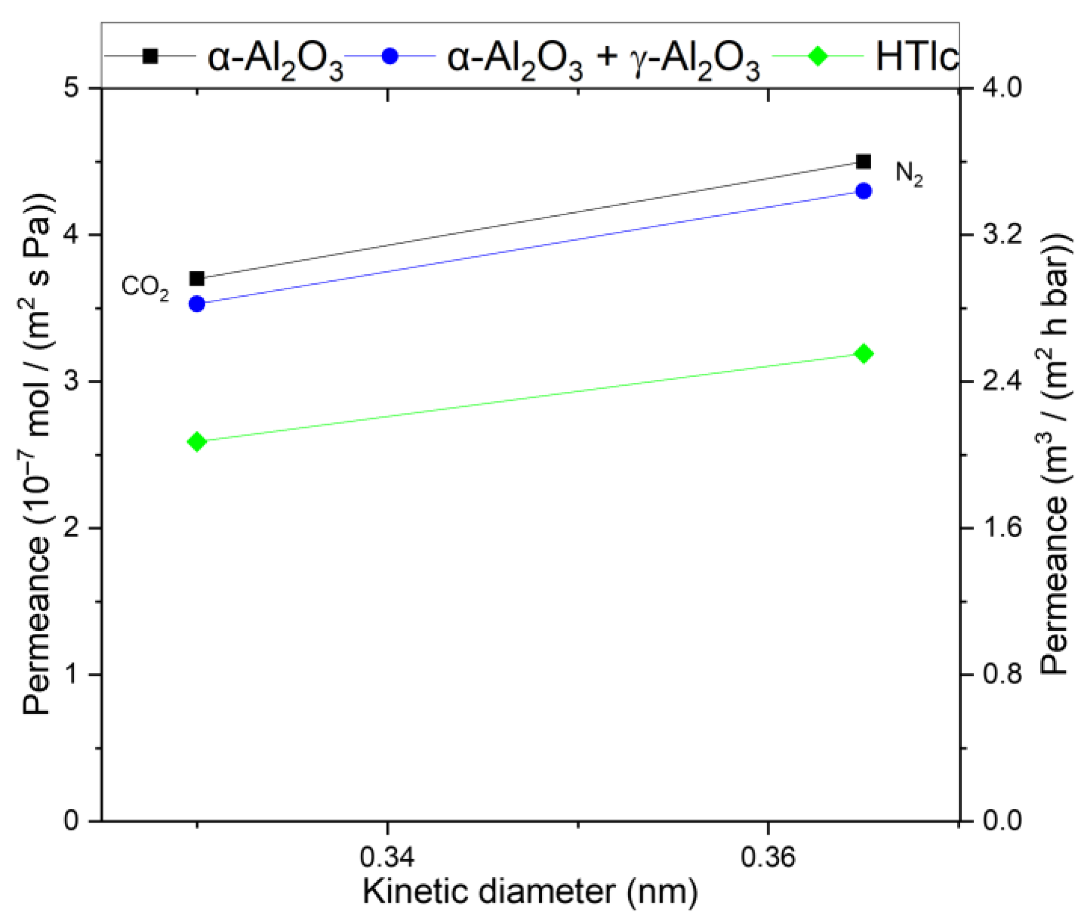 Membranes 14 00156 g004