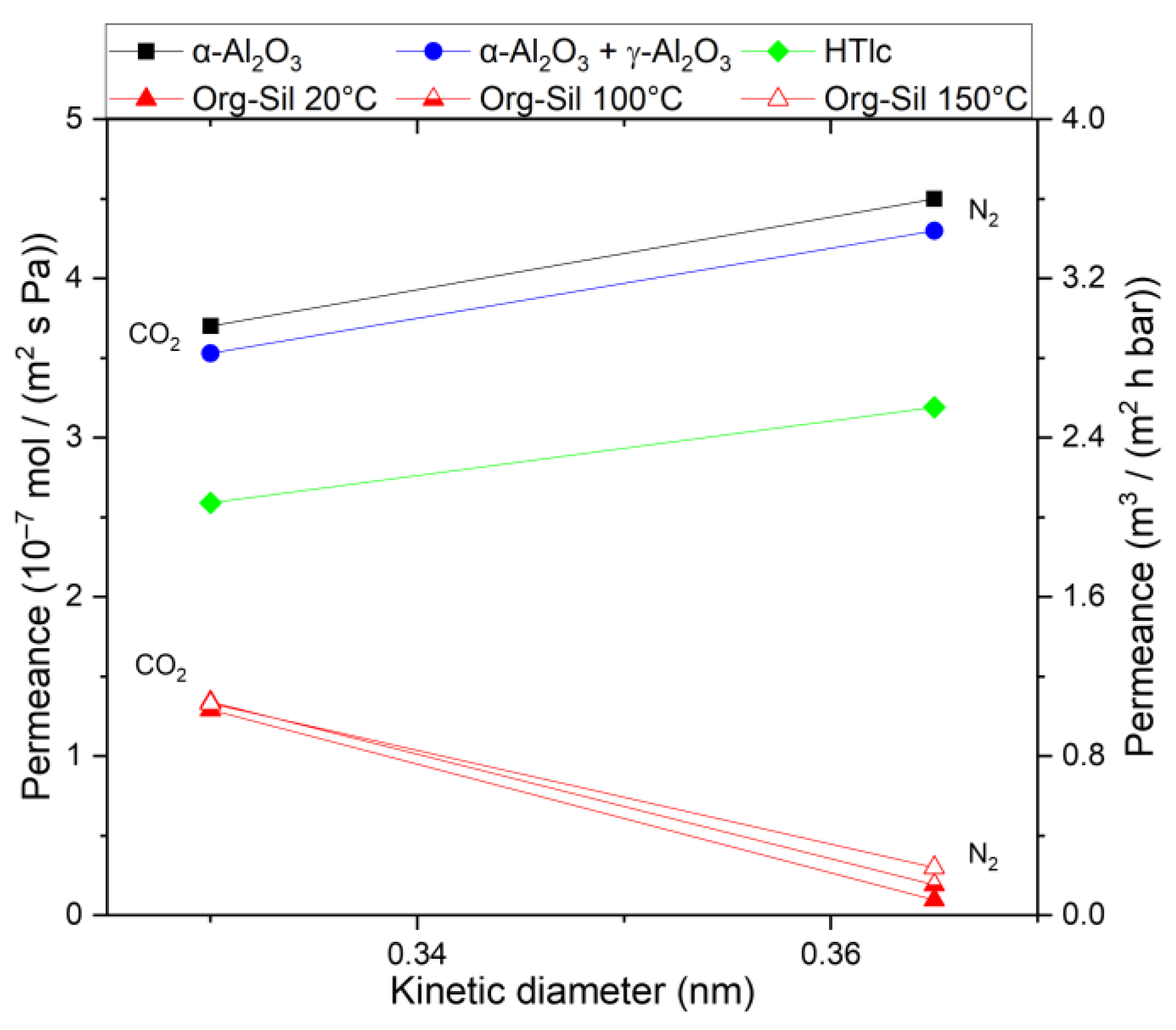 Membranes 14 00156 g006