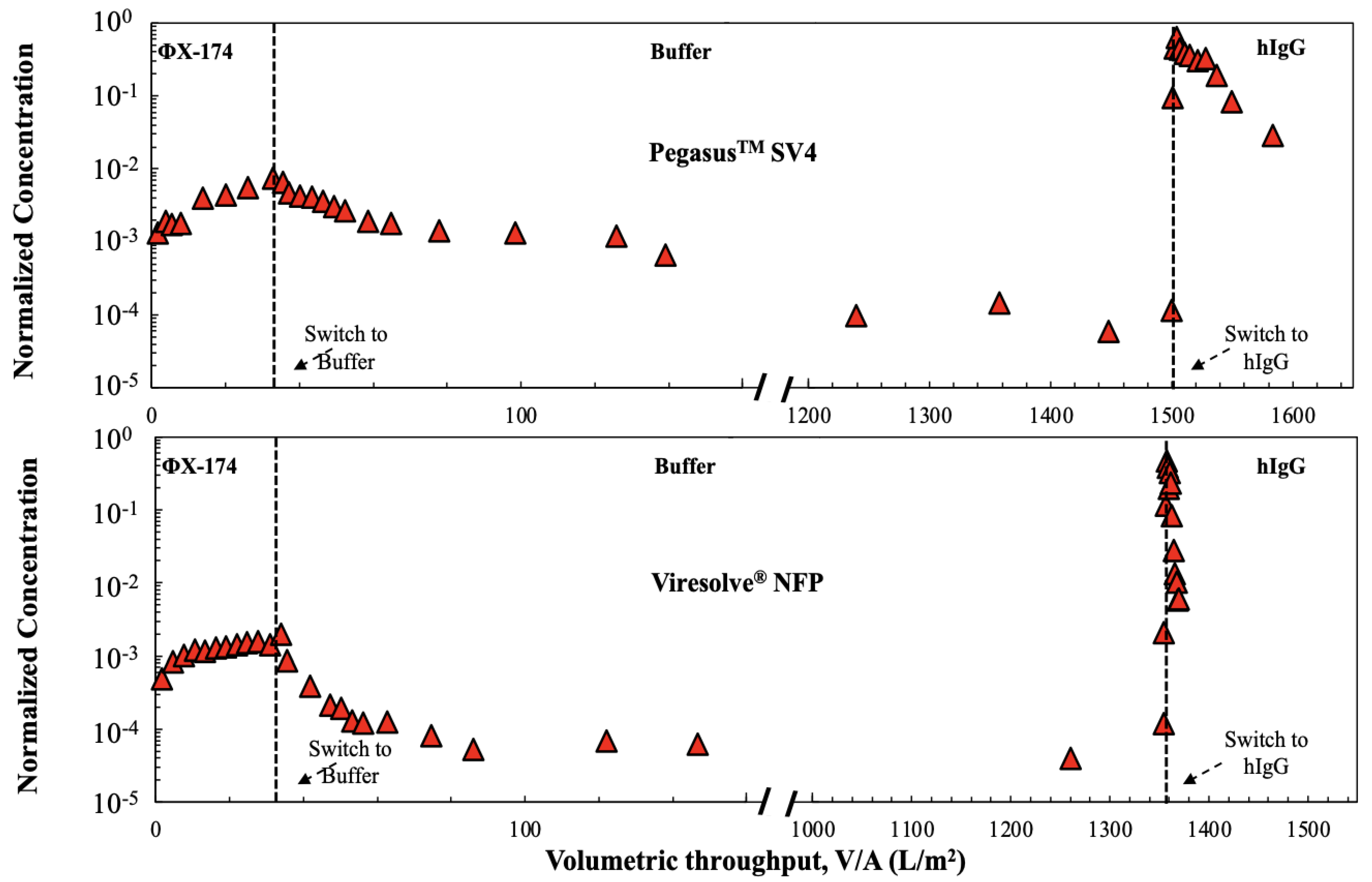 Membranes 14 00158 g005