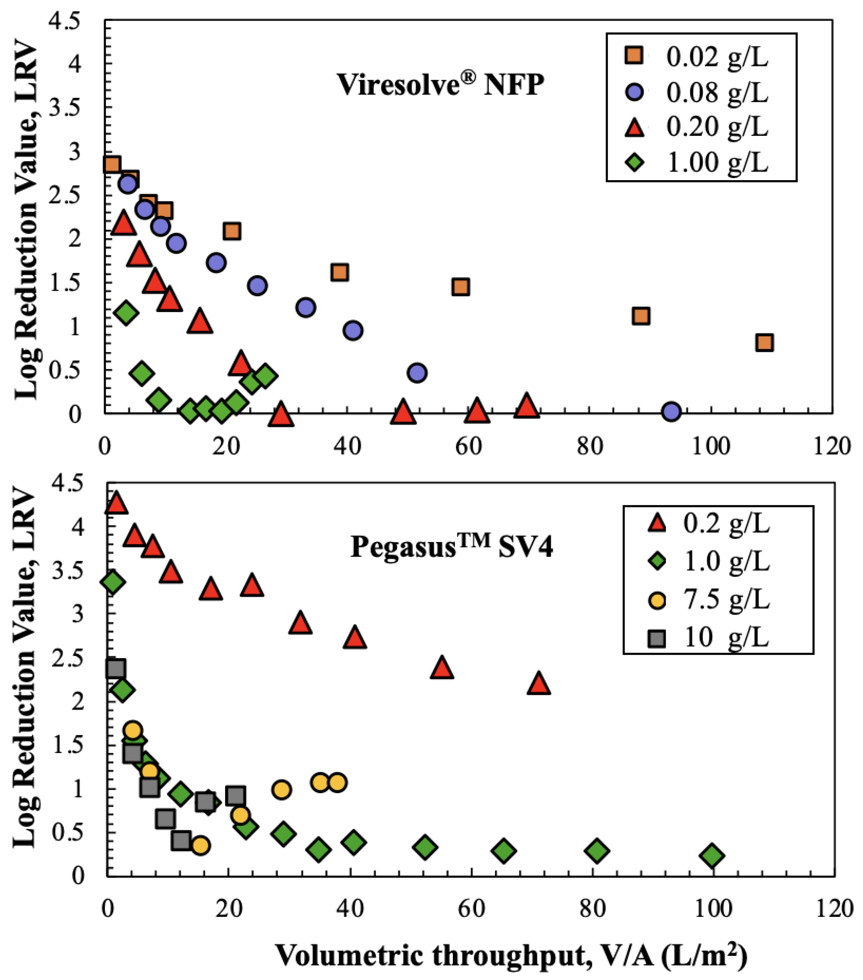 Membranes 14 00158 g006