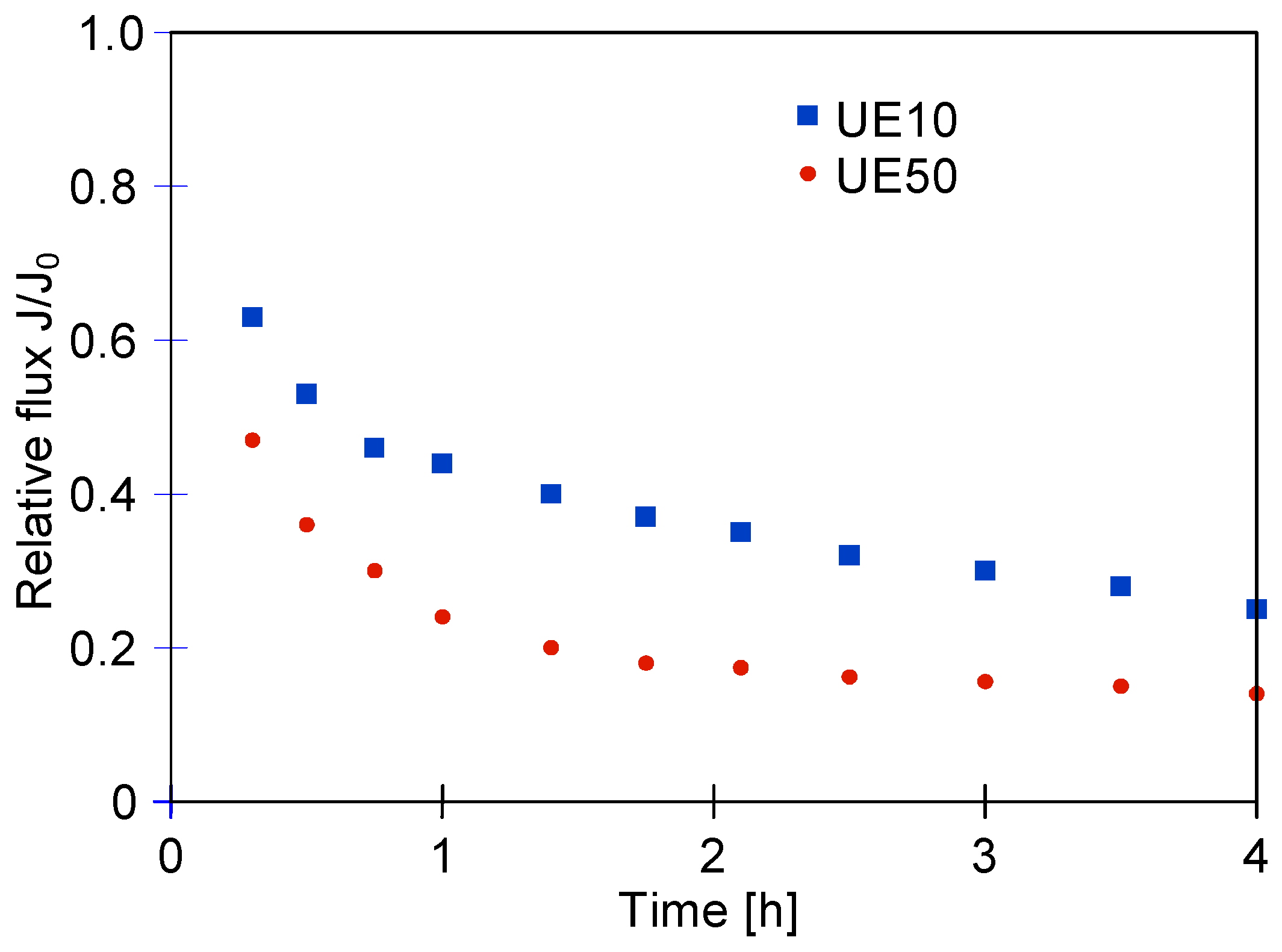 Membranes 14 00159 g004