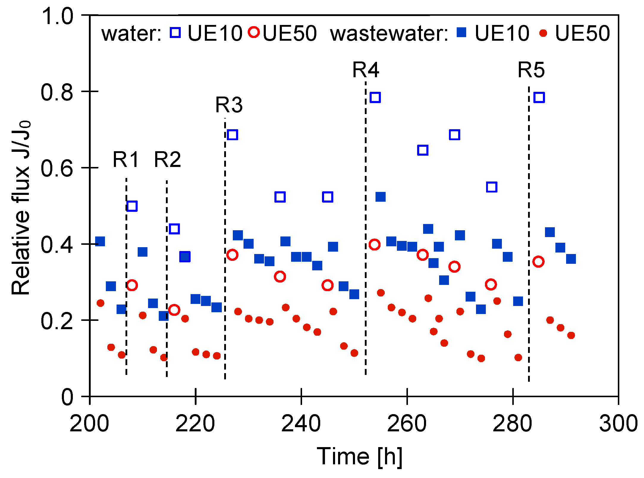 Membranes 14 00159 g008