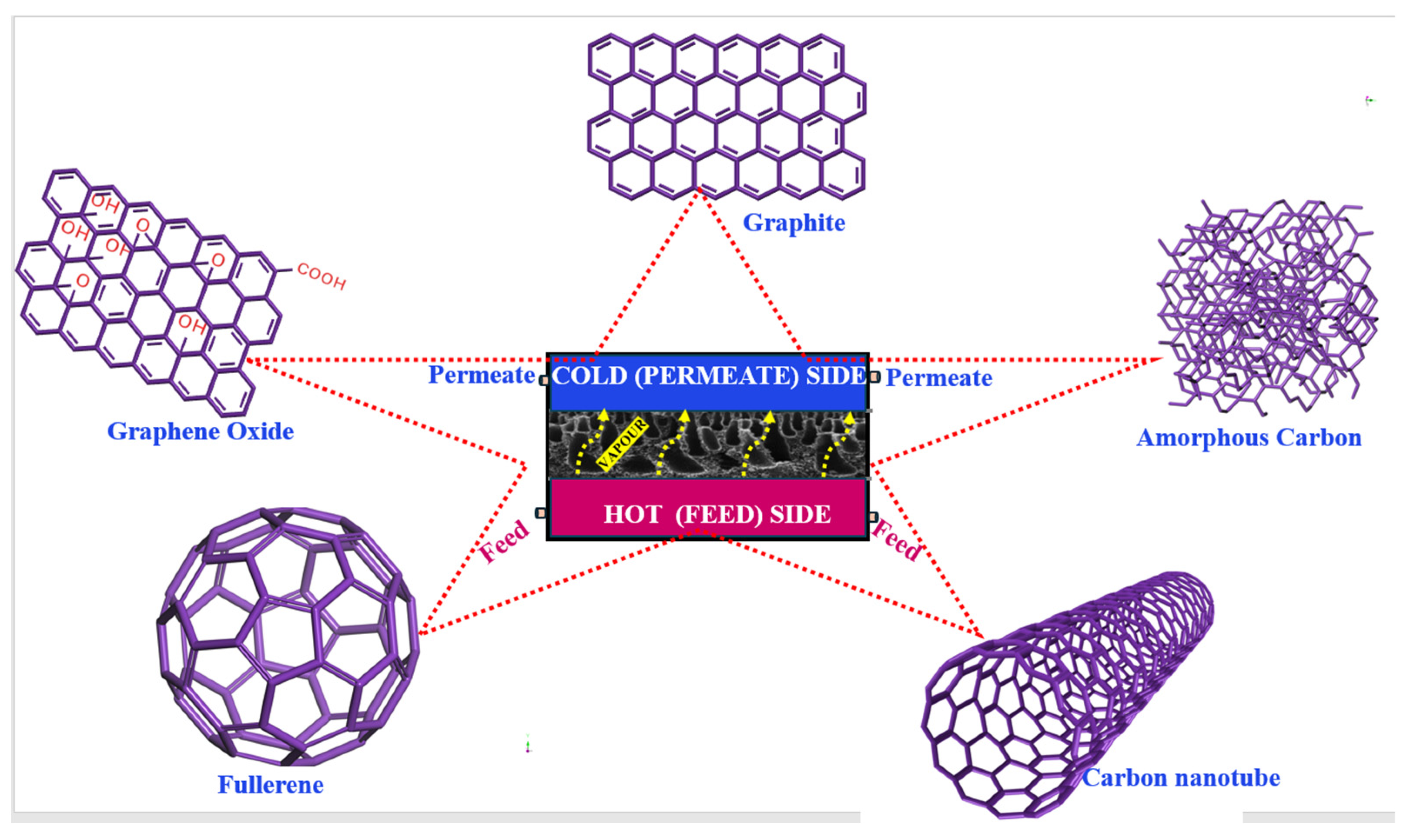 Membranes 14 00160 g002