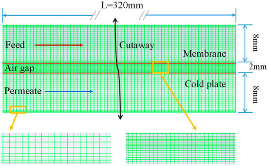 Research on the Performance and Computational Fluid Dynamics