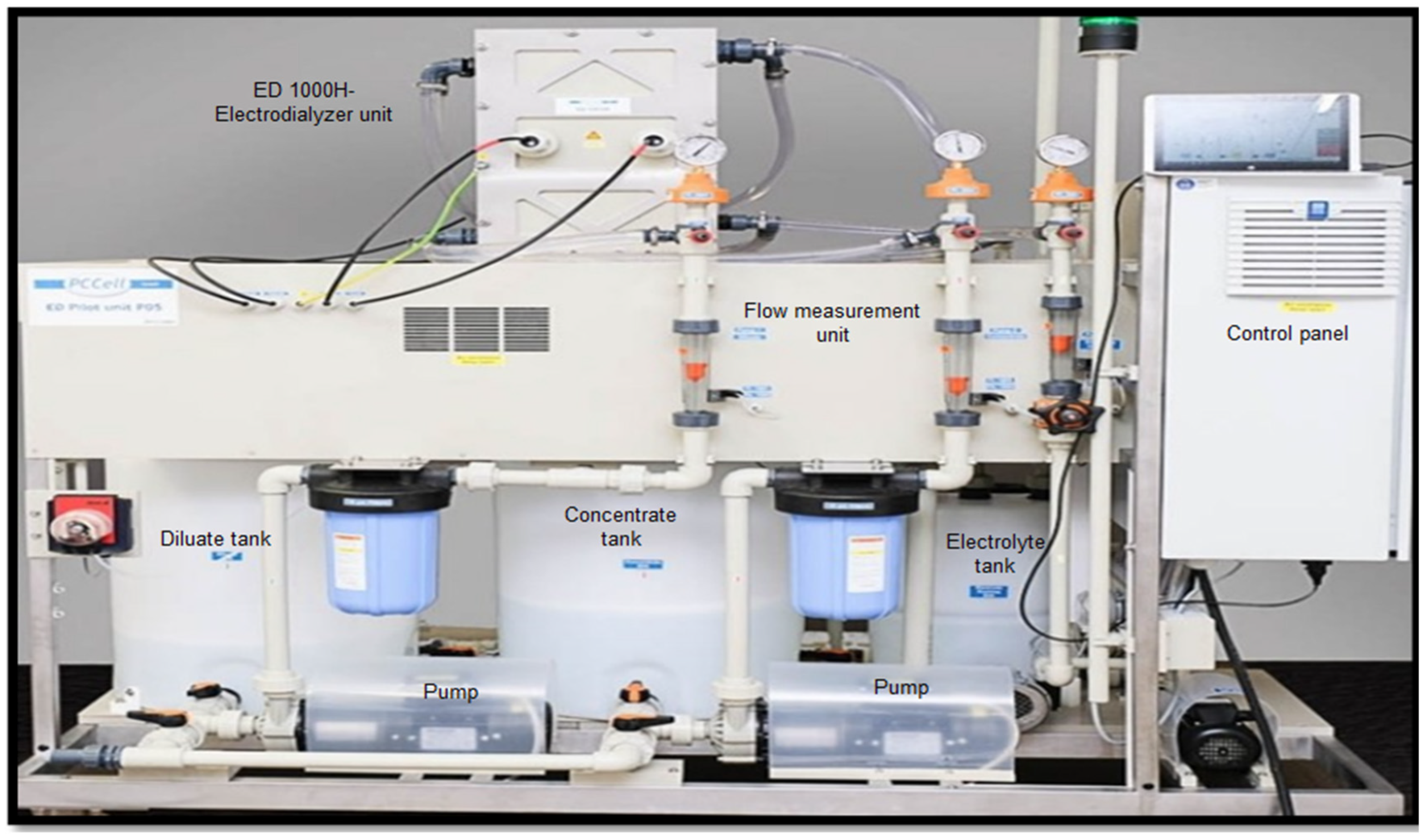Membranes 14 00163 g001