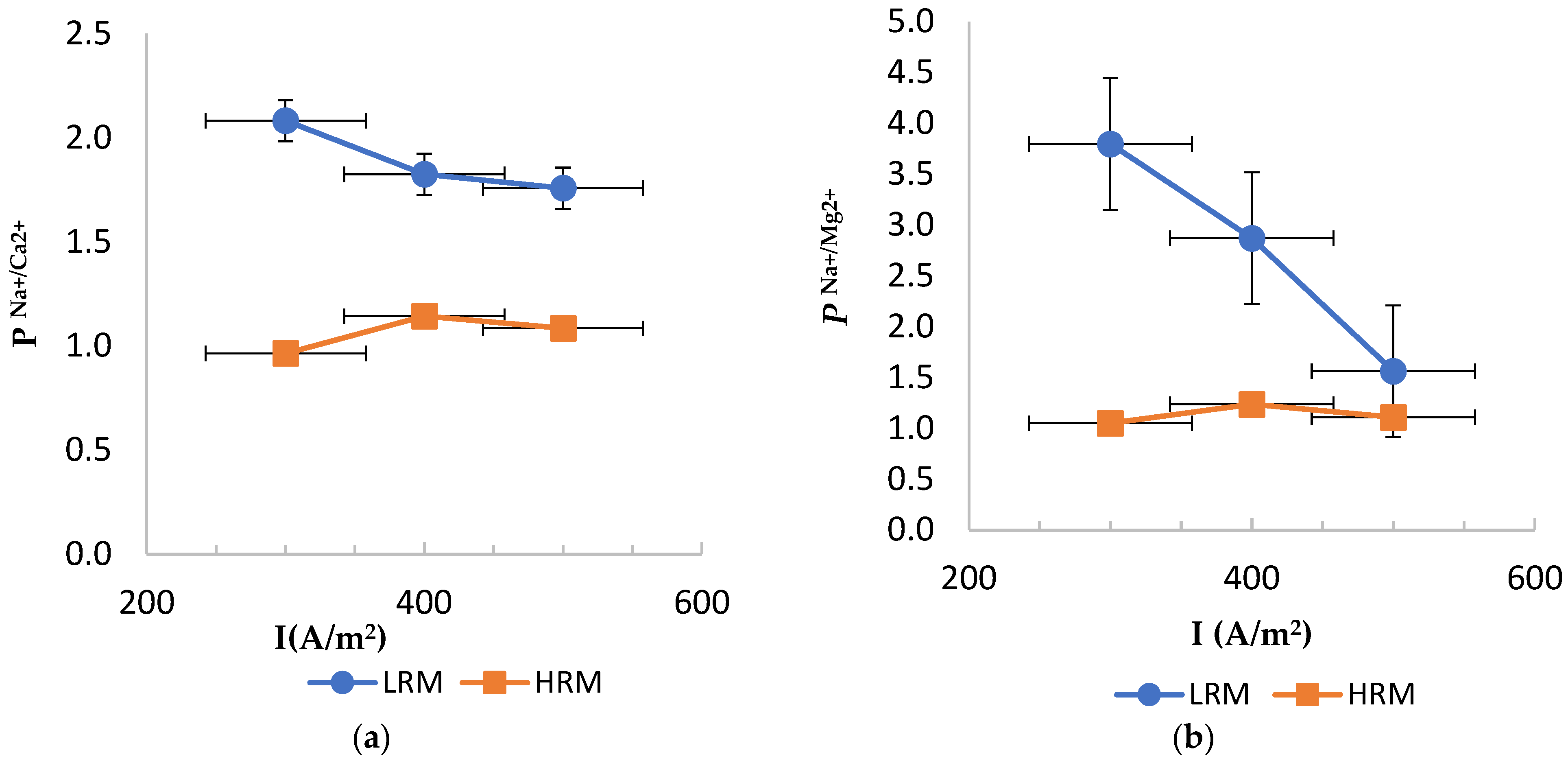 Membranes 14 00163 g003