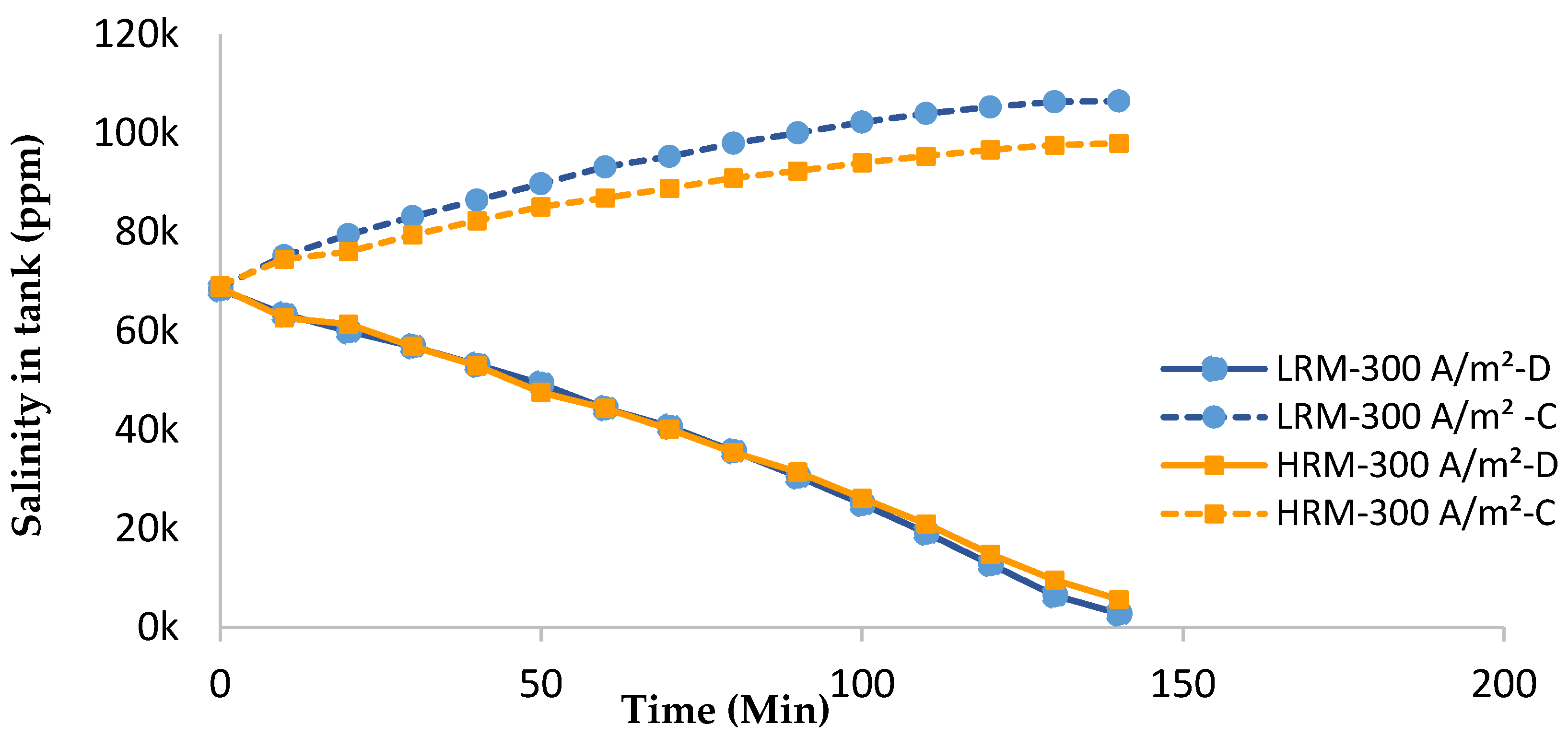 Membranes 14 00163 g004