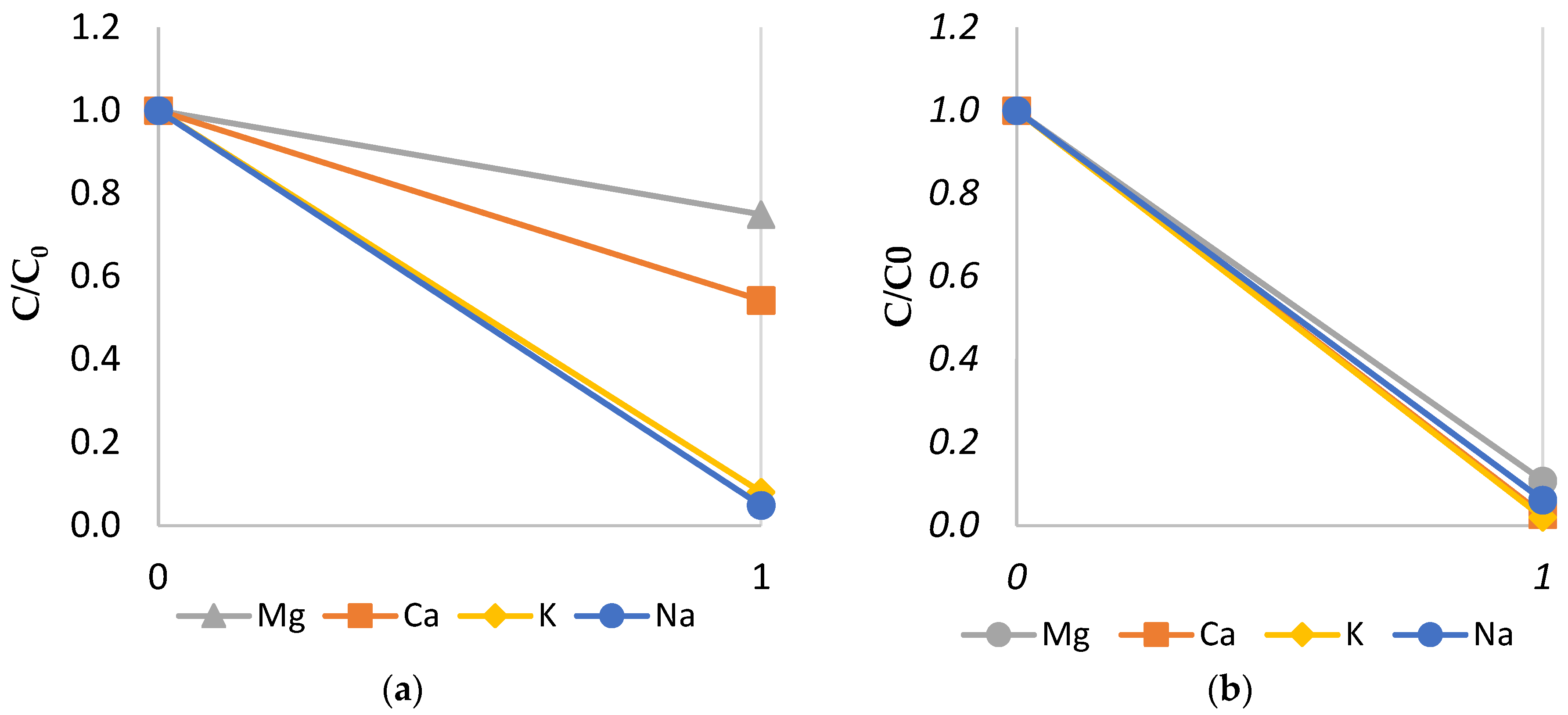 Membranes 14 00163 g005