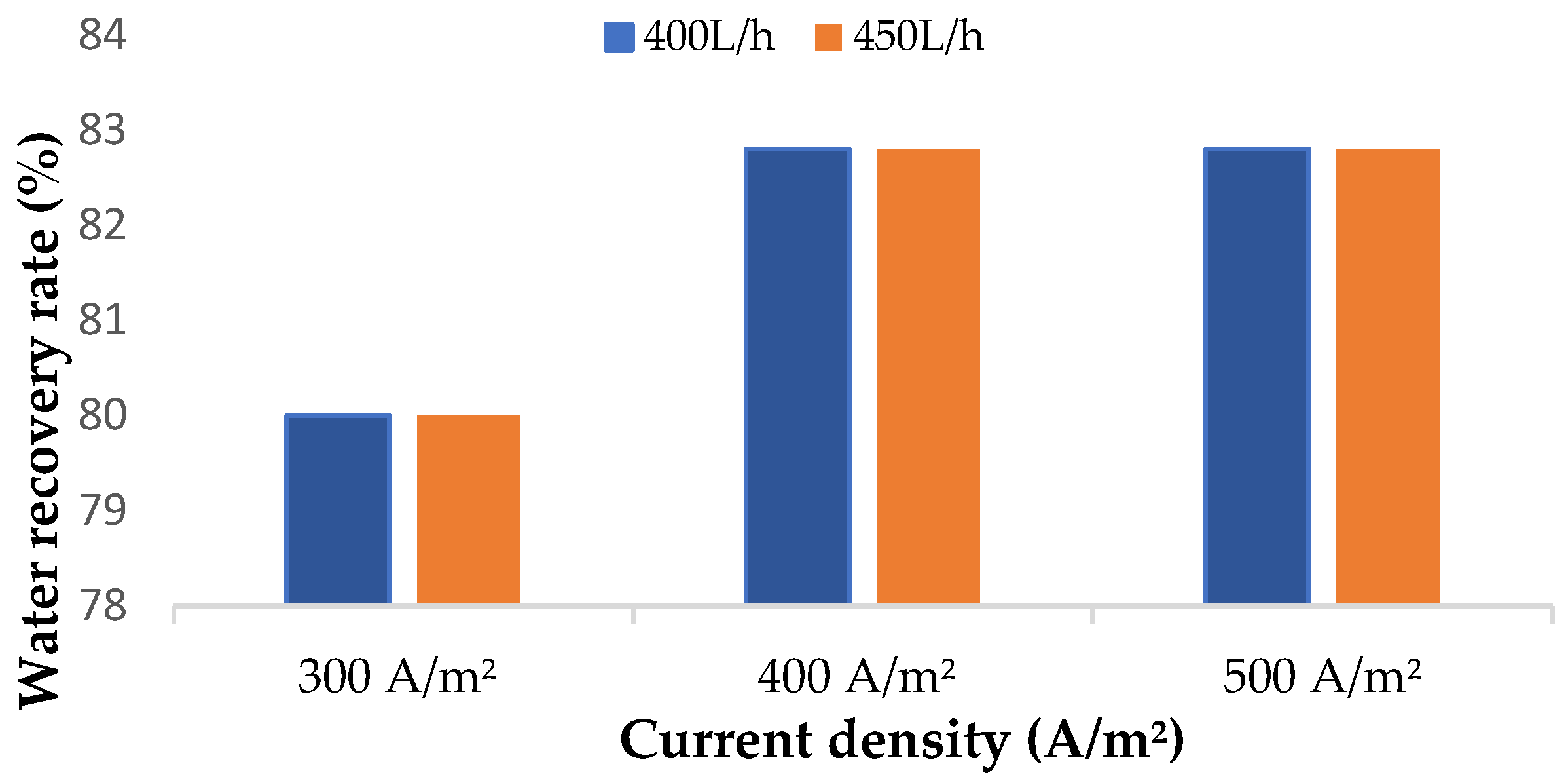 Membranes 14 00163 g007