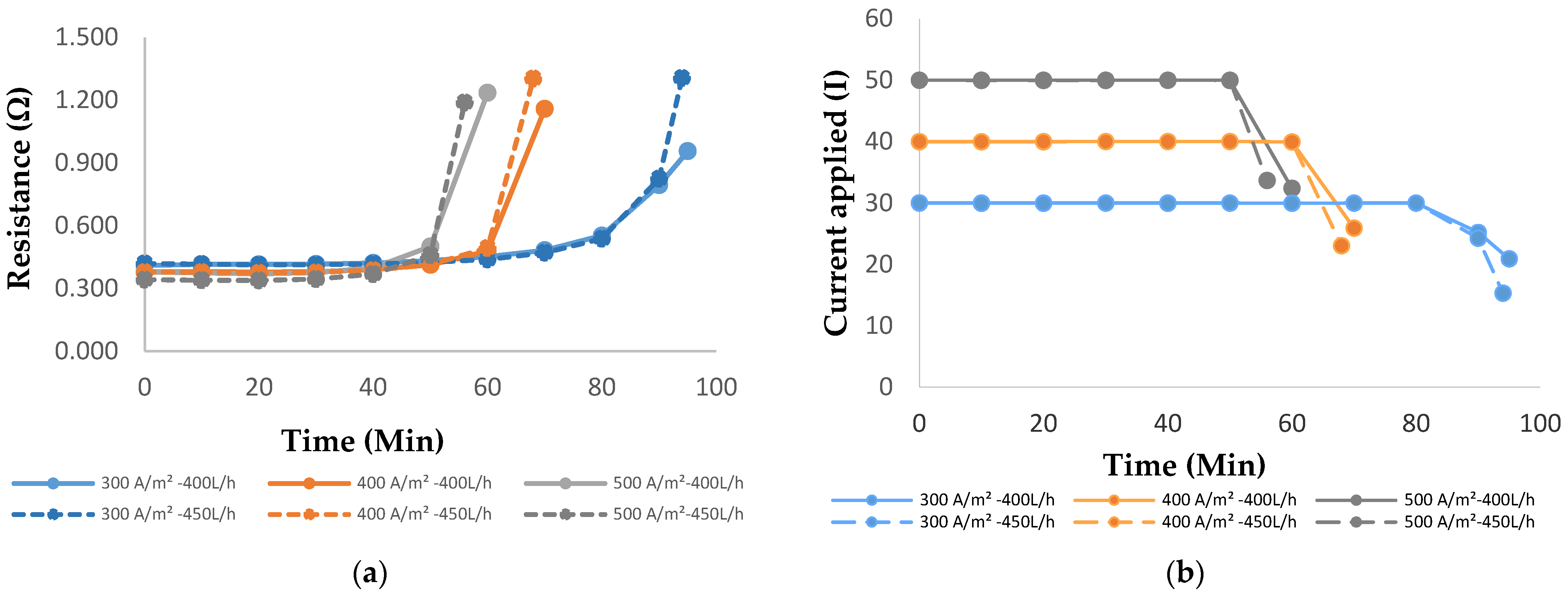 Membranes 14 00163 g009