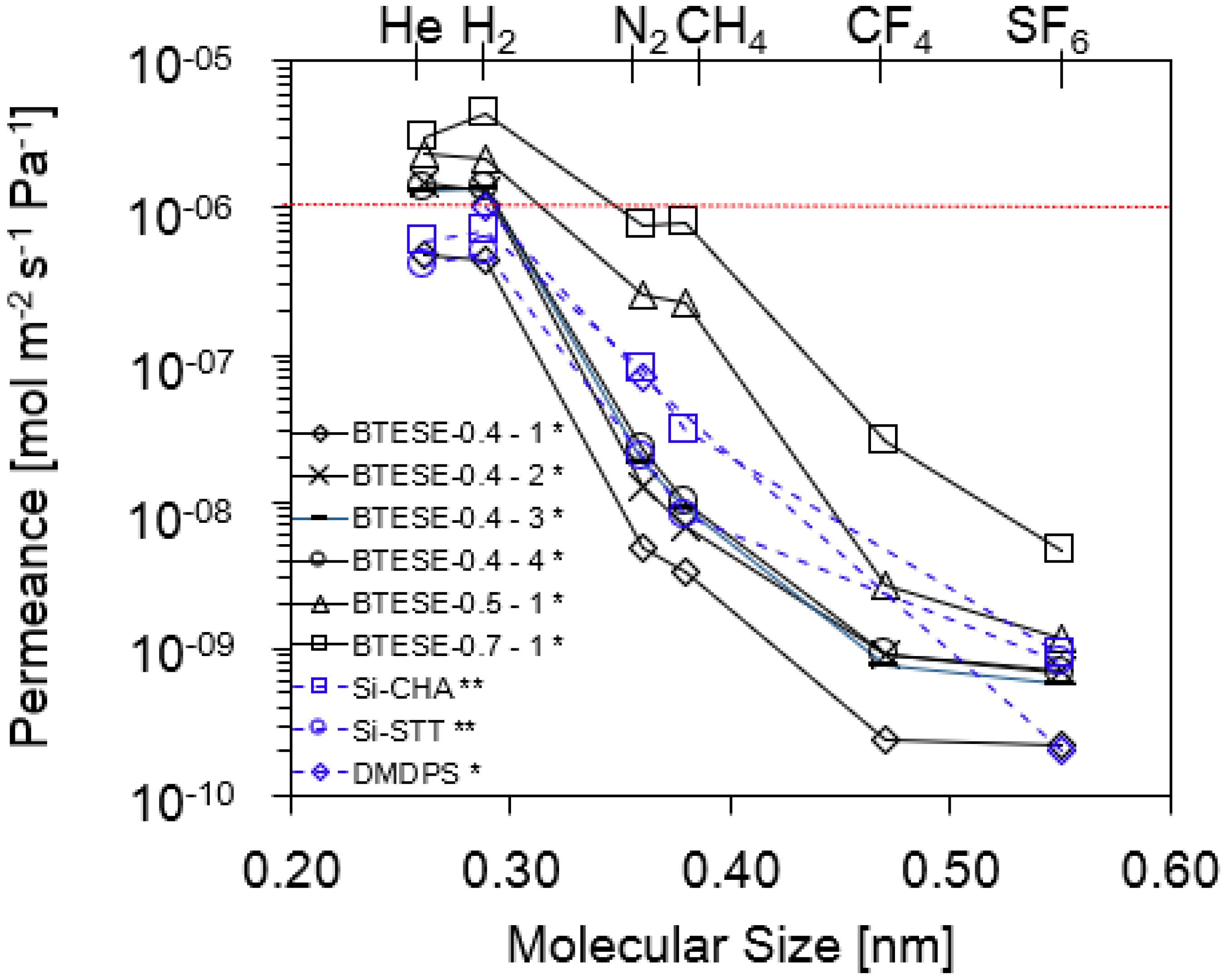 Membranes 14 00165 g004