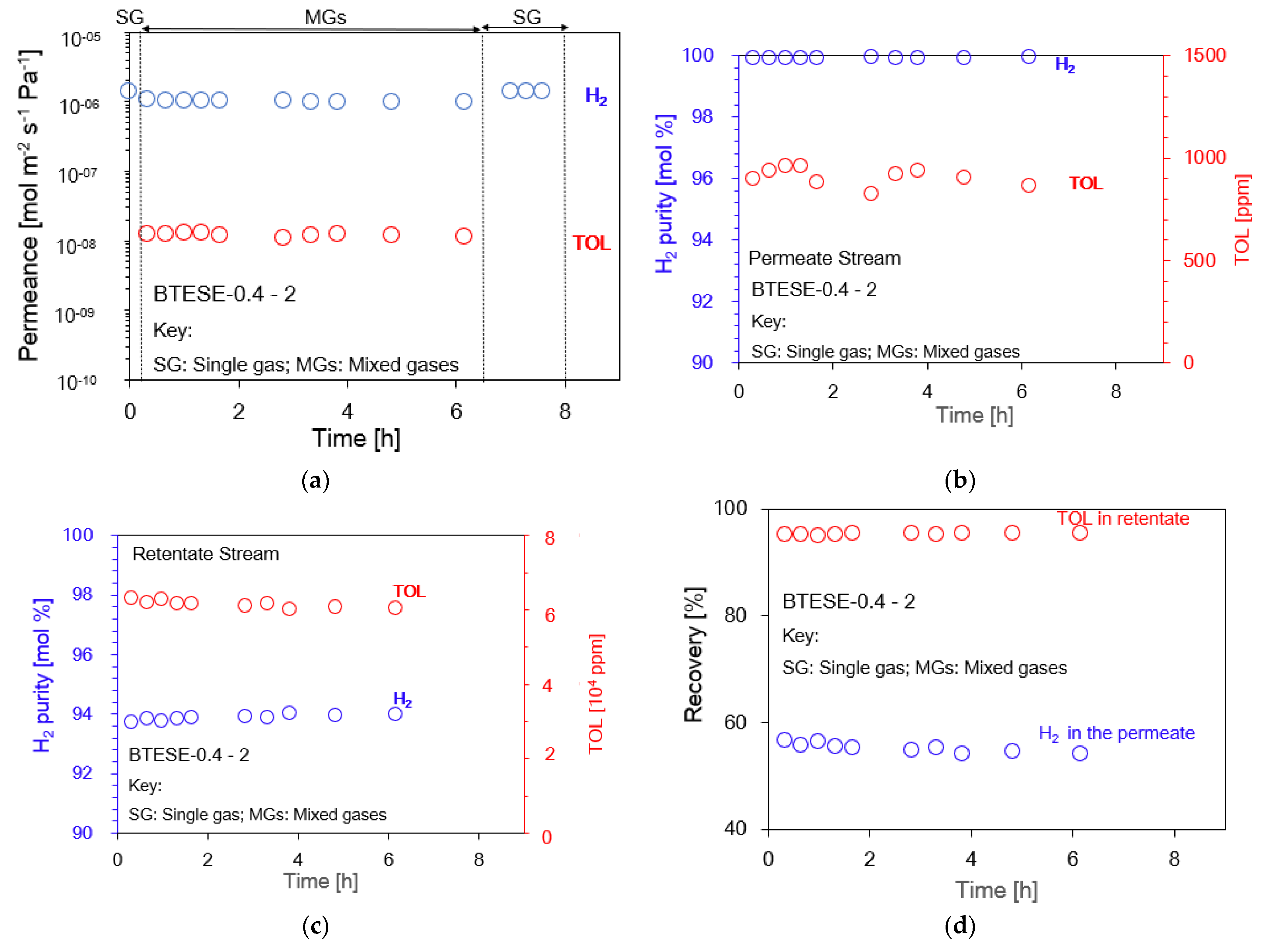 Membranes 14 00165 g007
