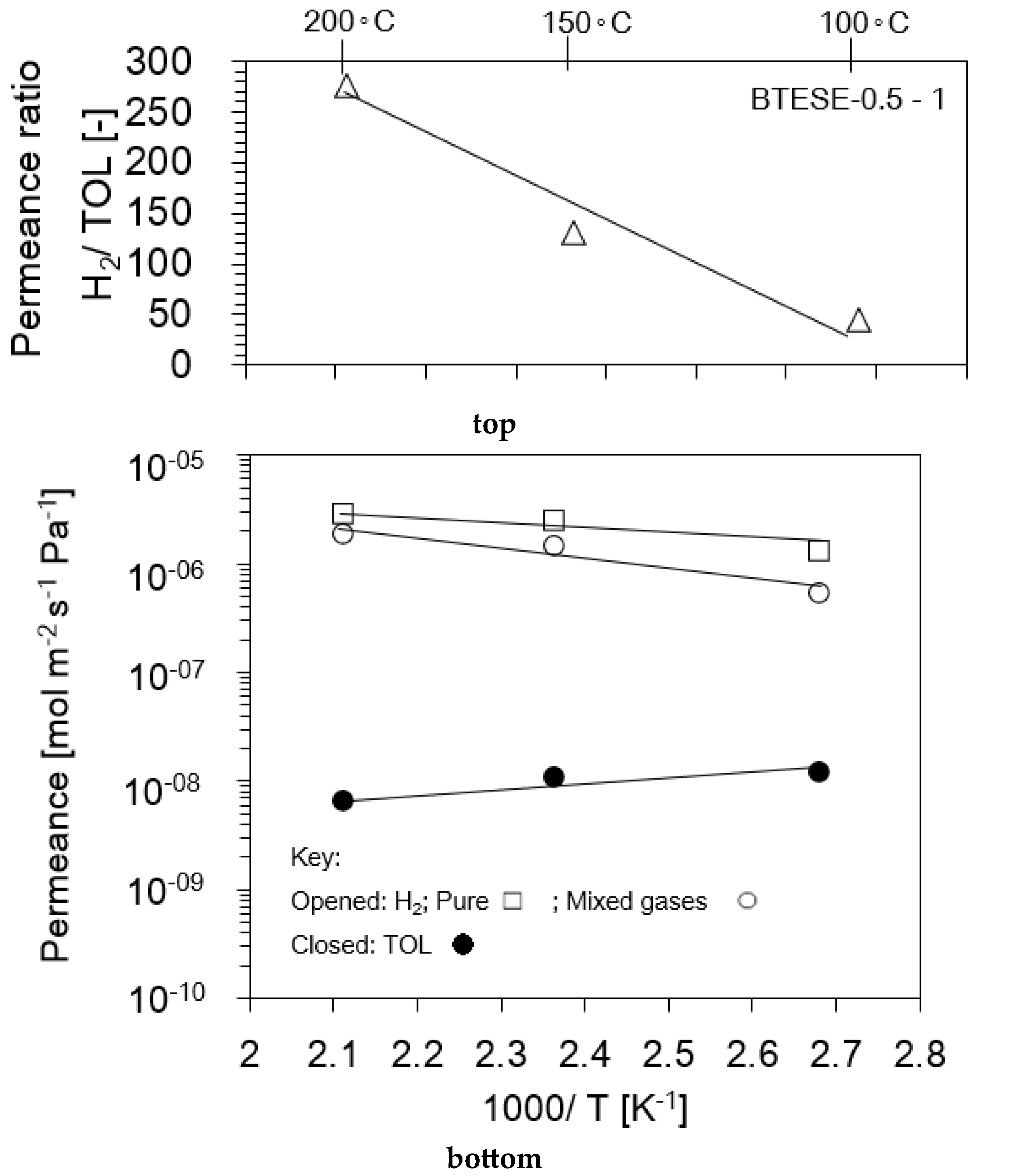Membranes 14 00165 g011
